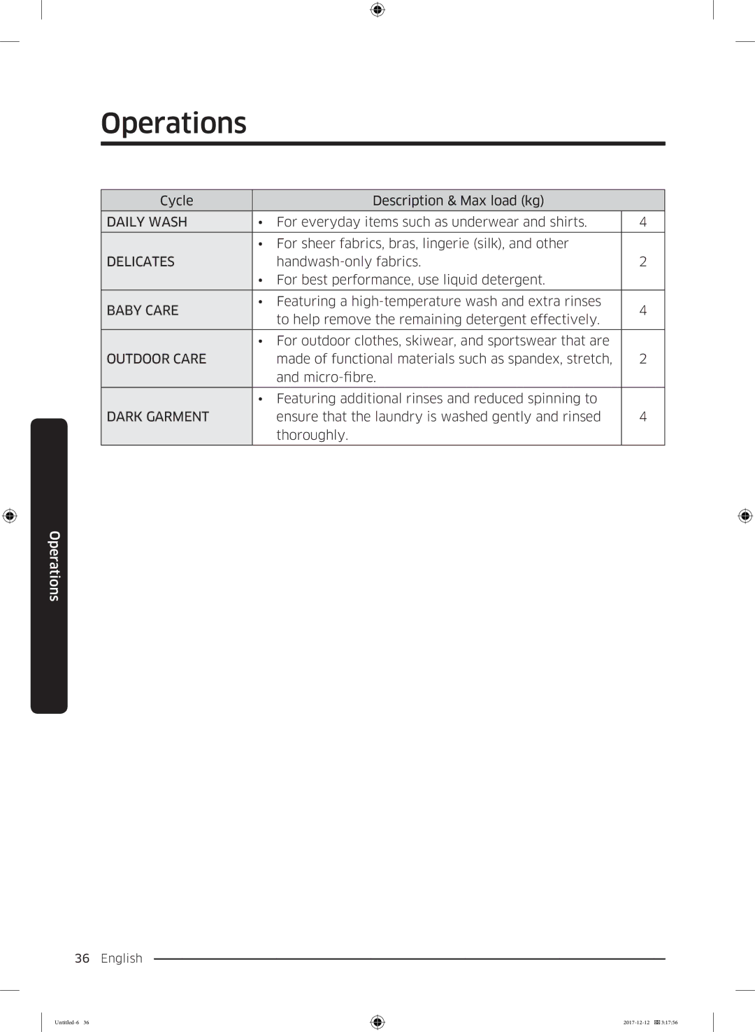 Samsung WW90K5410WW/LE, WW70K5410UW/LE, WW8SK5410UW/KJ, WW90K5410UW/EU, WW80K5410UW/EU, WW9SK5410UW/KJ manual Delicates 