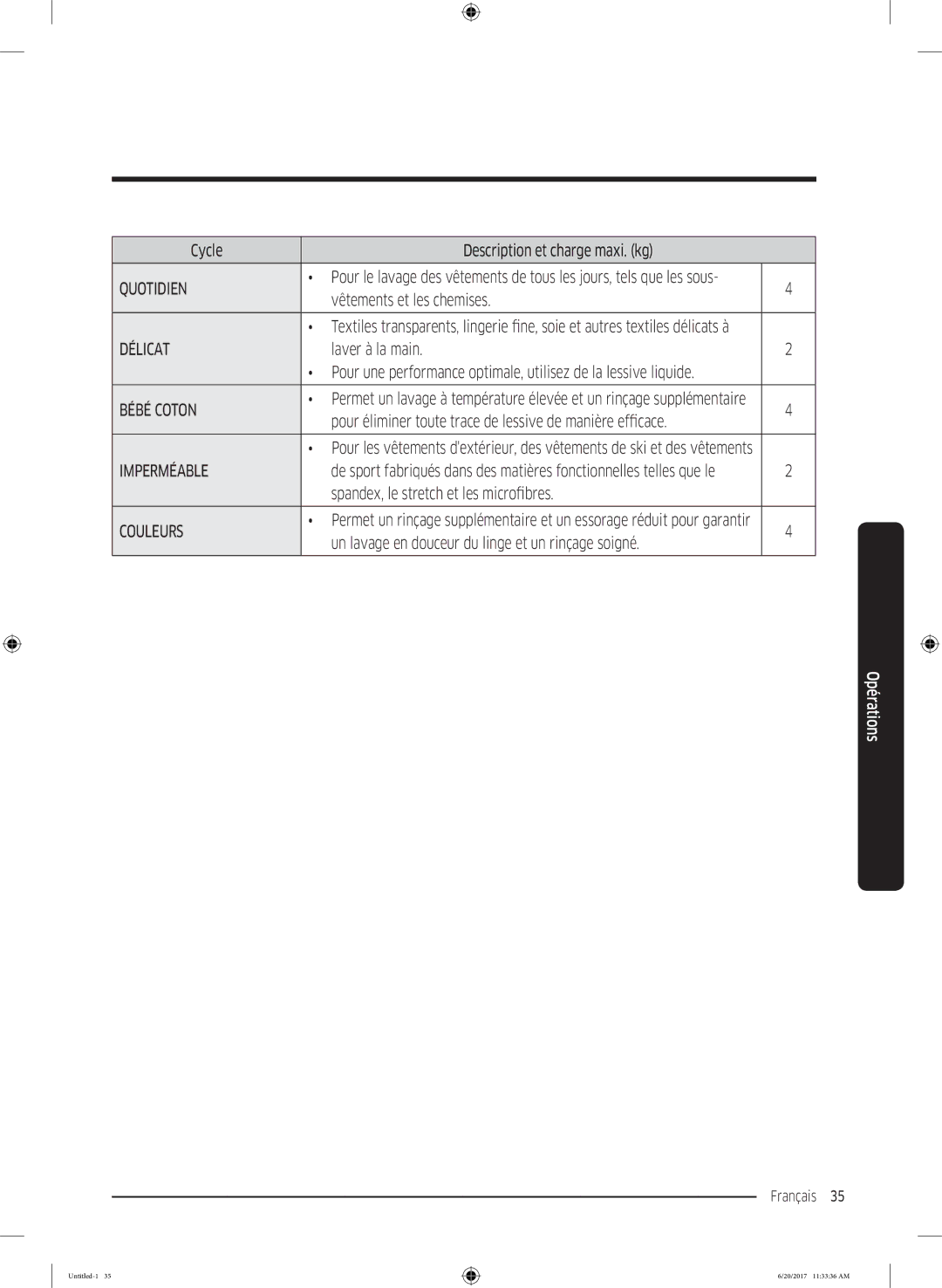 Samsung WW90K5410UW/EF, WW90K5413WW/EF Cycle Description et charge maxi. kg, Vêtements et les chemises, Laver à la main 