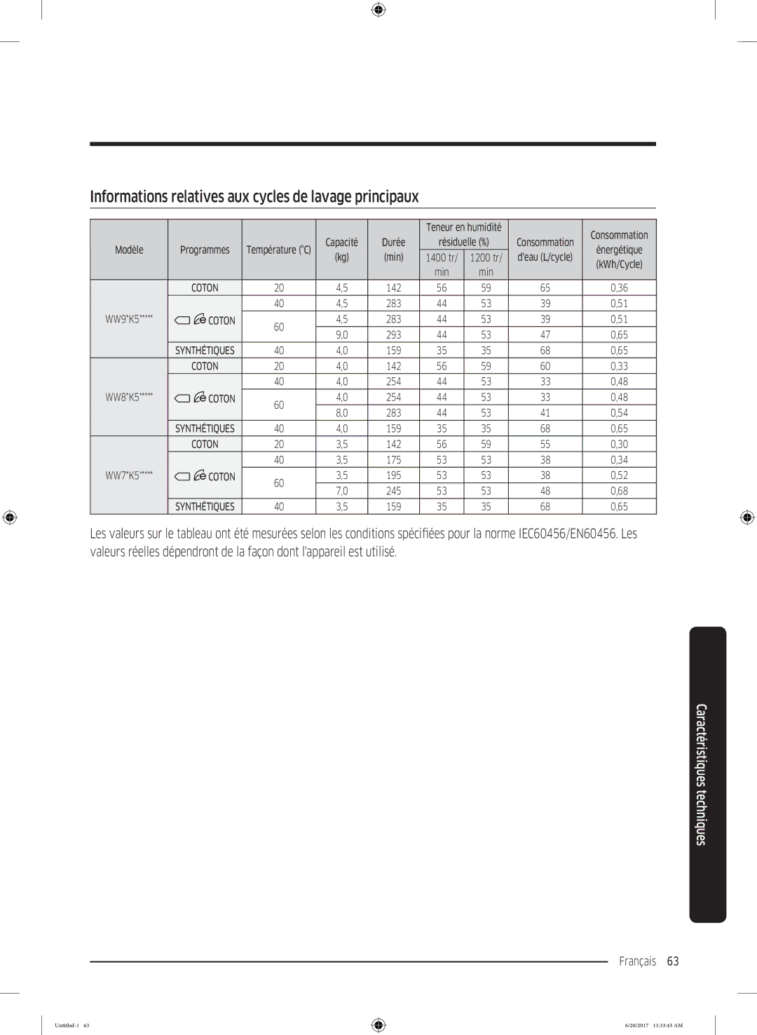 Samsung WW70K5213WW/EF, WW90K5413WW/EF, WW90K5210UW/EF manual Informations relatives aux cycles de lavage principaux 