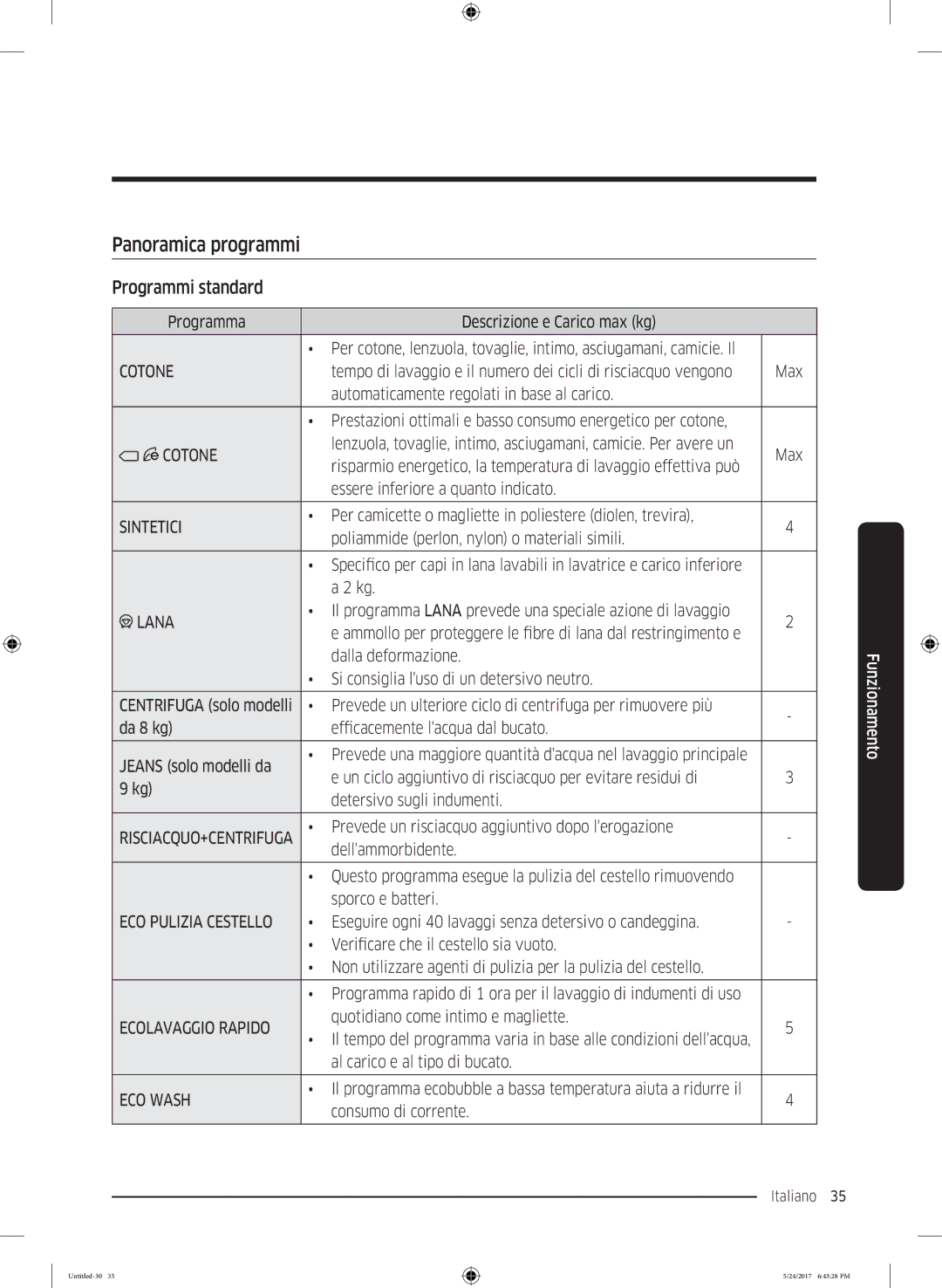 Samsung WW90K6414SW/ET, WW90K6404QW/ET, WW80K6404QW/ET, WW80K6414SW/ET manual Panoramica programmi, Programmi standard 