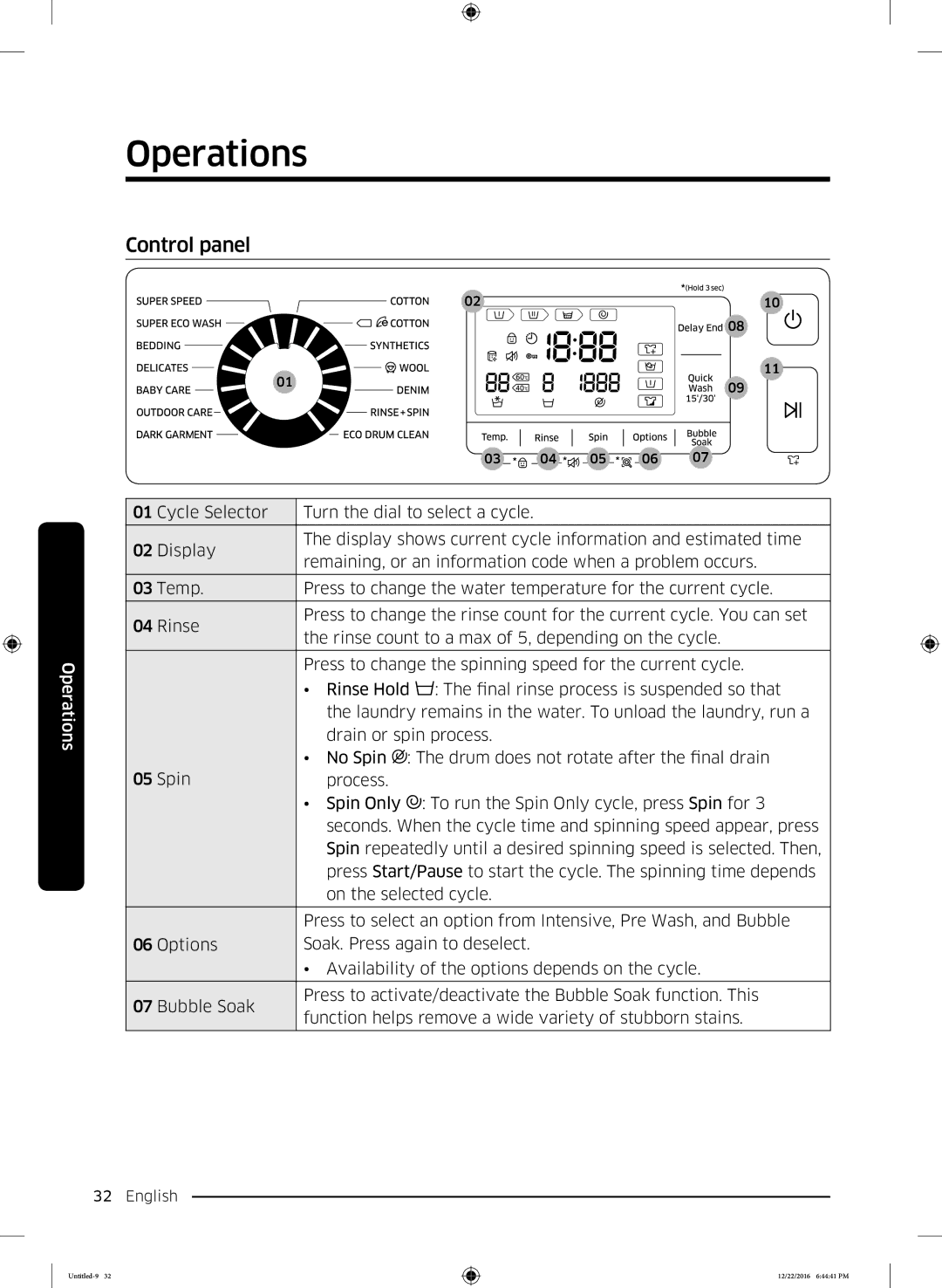 Samsung WW90K6410QW/EU manual Operations, Control panel 