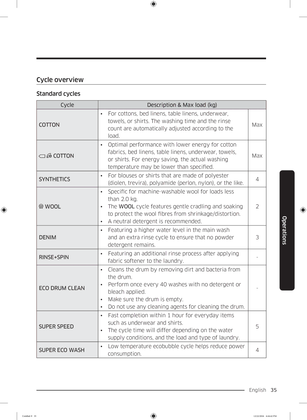 Samsung WW90K6410QW/EU manual Cycle overview, Standard cycles 