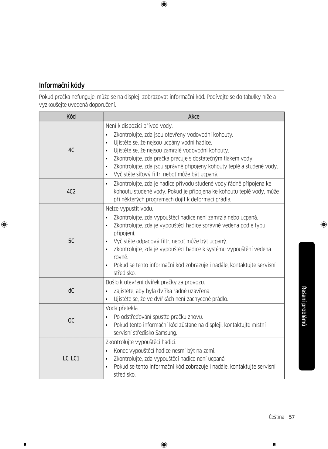 Samsung WW90K6414QW/LE, WW80K6414QW/LE, WW90K6414QW/ZE manual Informační kódy 