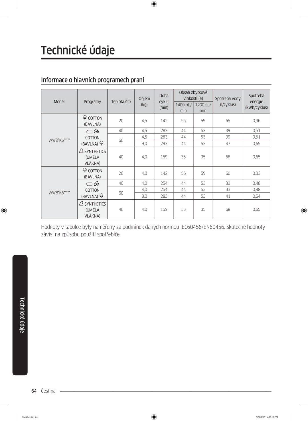 Samsung WW80K6414QW/LE, WW90K6414QW/LE manual Informace o hlavních programech praní, Závisí na způsobu použití spotřebiče 