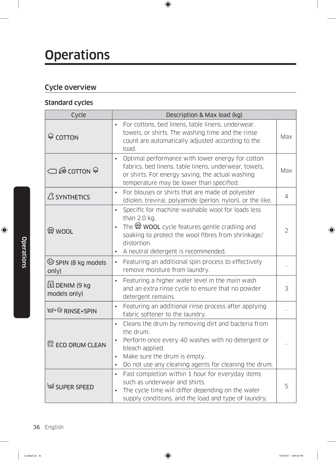 Samsung WW80K6414QW/LE, WW90K6414QW/LE, WW90K6414QX/LE, WW90K6414QW/ZE, WW90K6414QW/EO manual Cycle overview, Standard cycles 