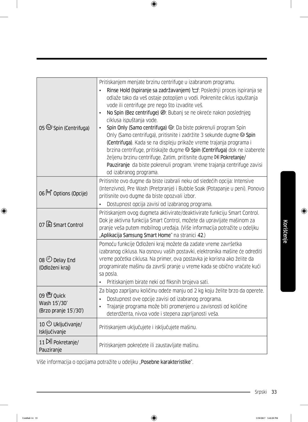 Samsung WW90K6414QW/EO manual Od izabranog programa, Options Opcije, Pritisnite ovo dugme da biste opozvali izbor, Sa posla 