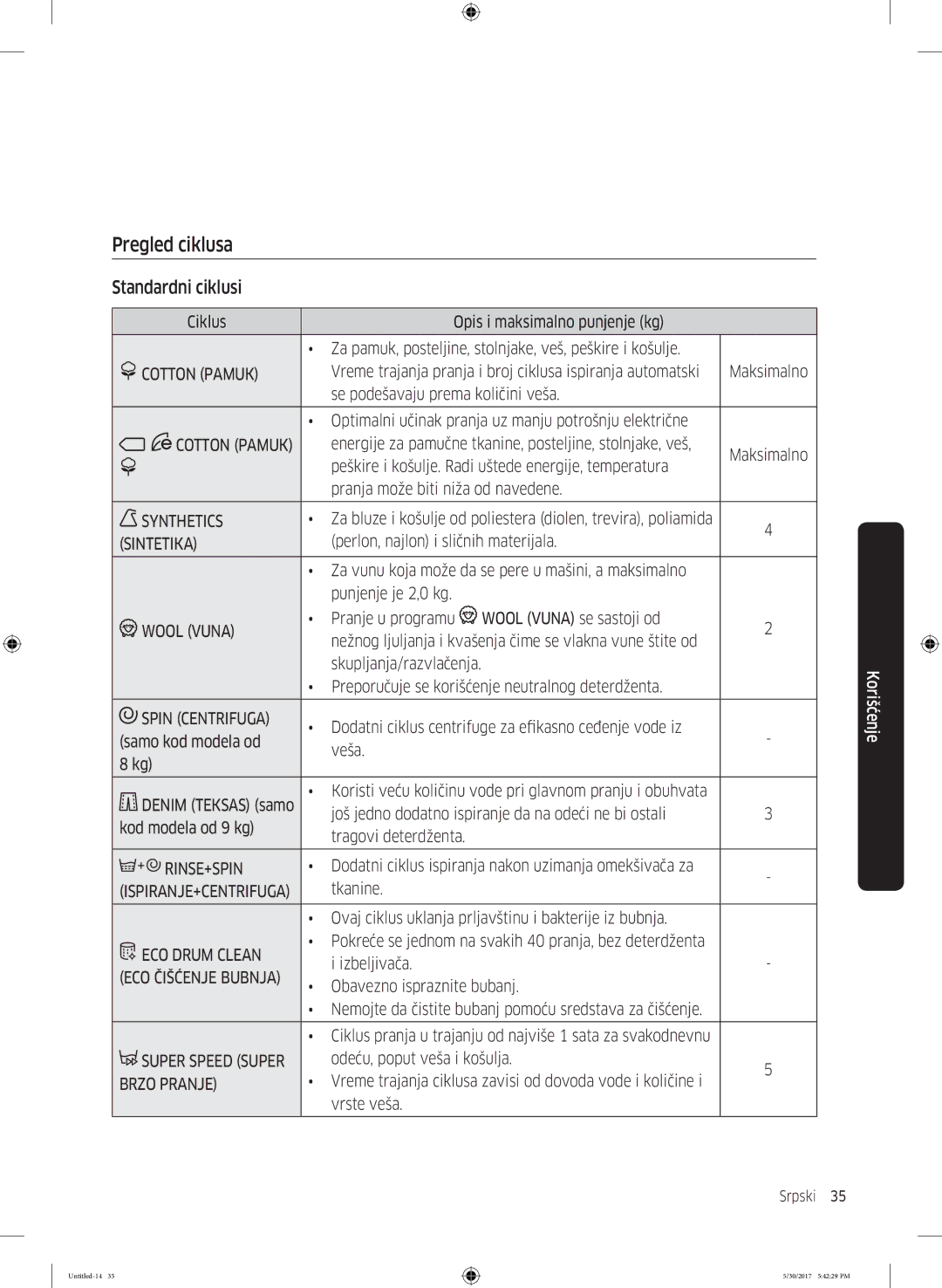 Samsung WW80K6414QW/LE manual Za pamuk, posteljine, stolnjake, veš, peškire i košulje, Perlon, najlon i sličnih materijala 