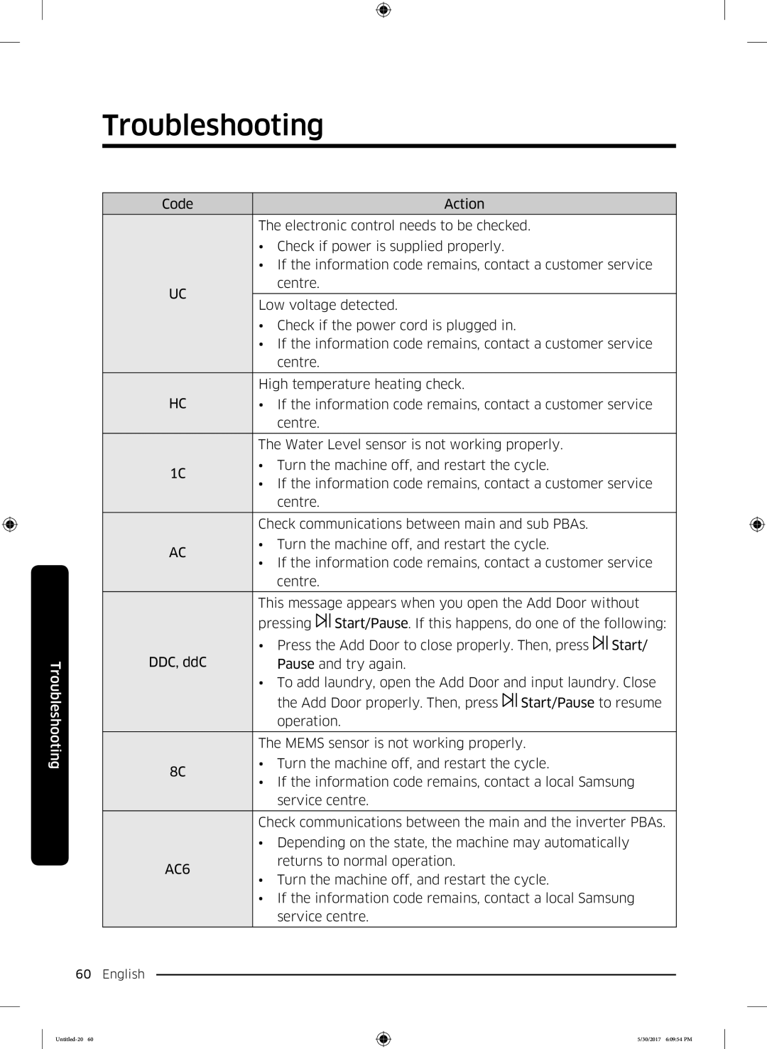 Samsung WW90K6414QW/LE, WW80K6414QW/LE, WW90K6414QX/LE, WW90K6414QW/ZE, WW90K6414QW/EO manual AC6, Returns to normal operation 