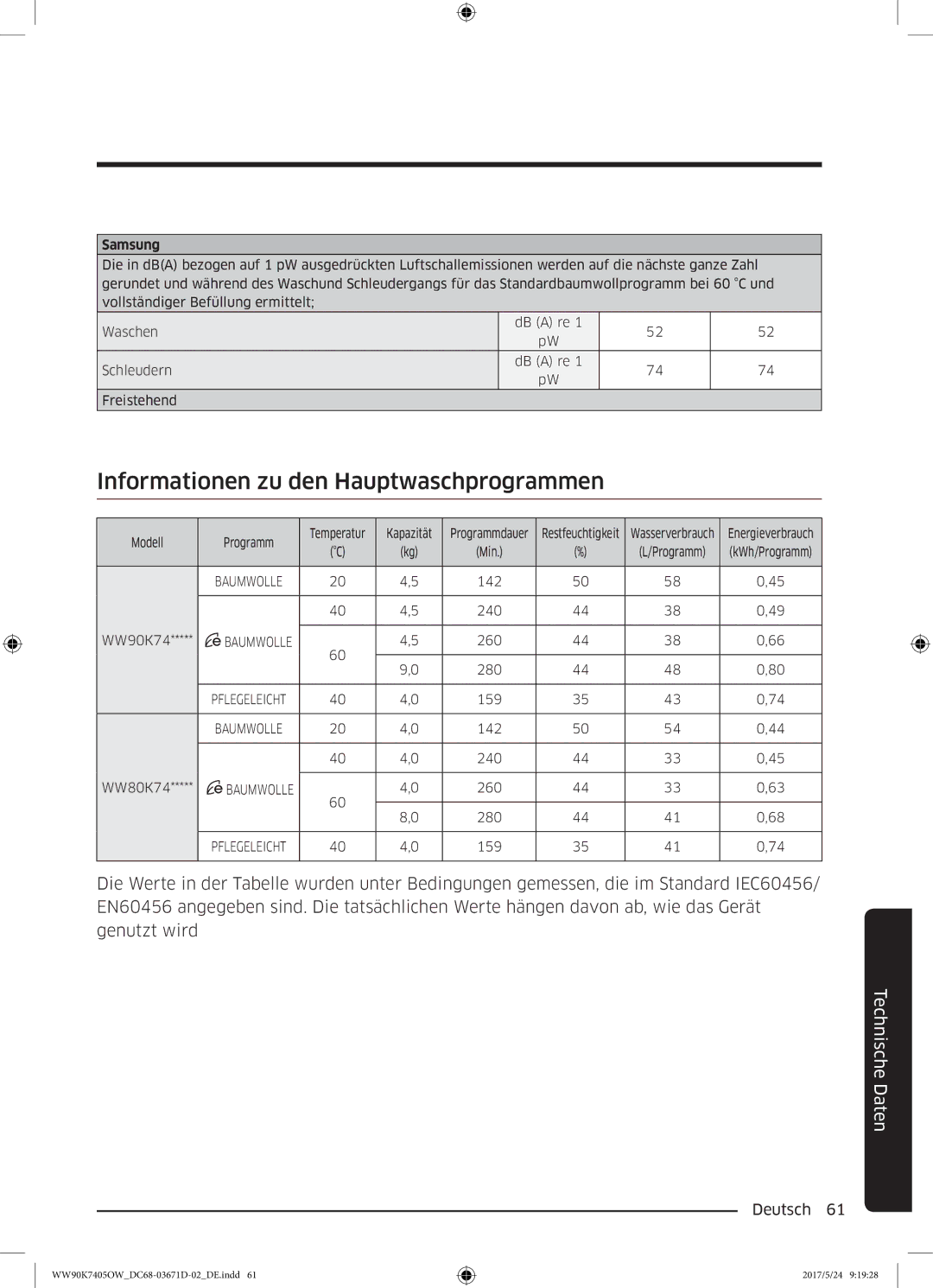 Samsung WW90K7405OW/EG manual Informationen zu den Hauptwaschprogrammen 