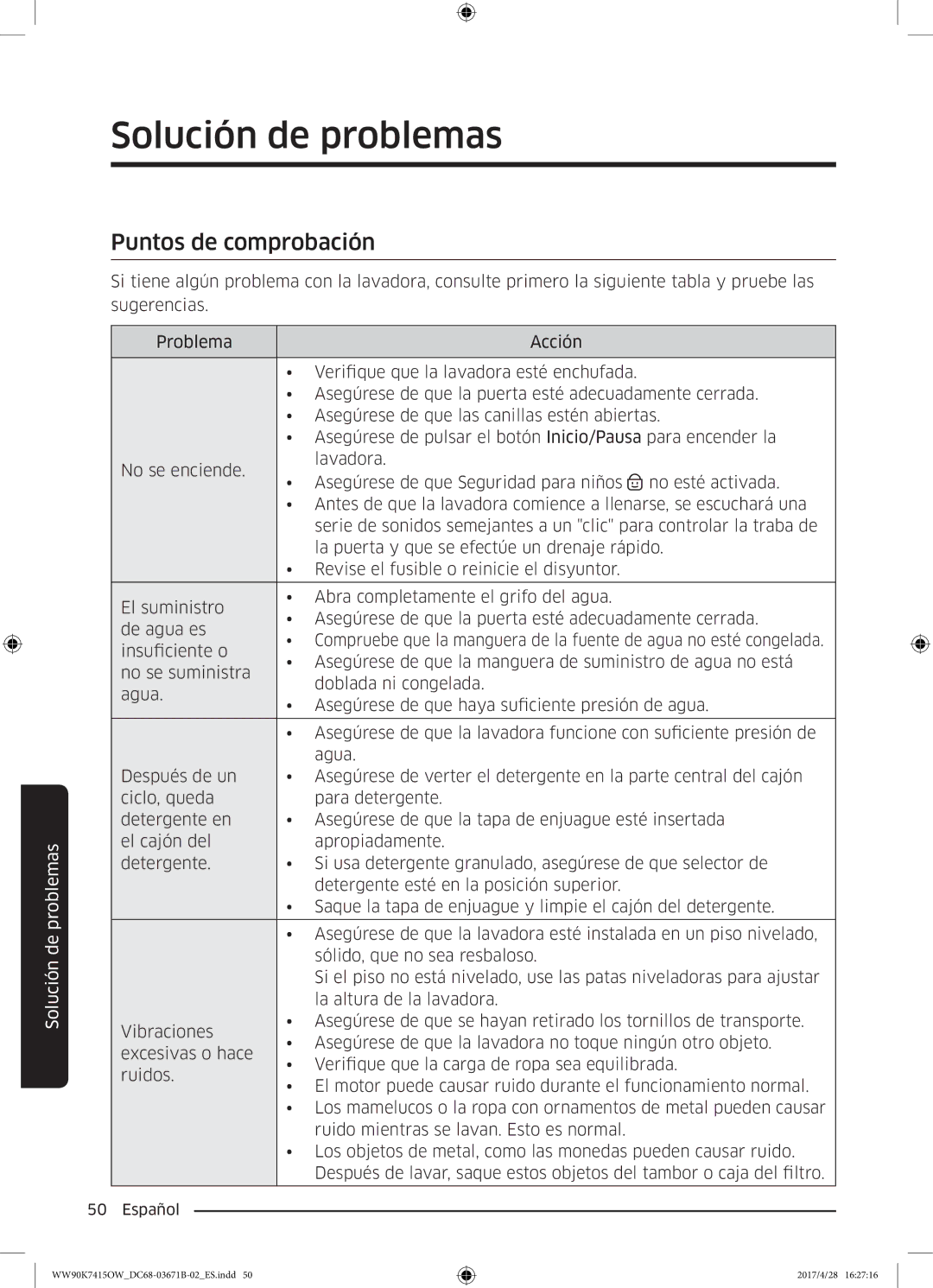 Samsung WW90K7415OW/EC manual Solución de problemas, Puntos de comprobación 