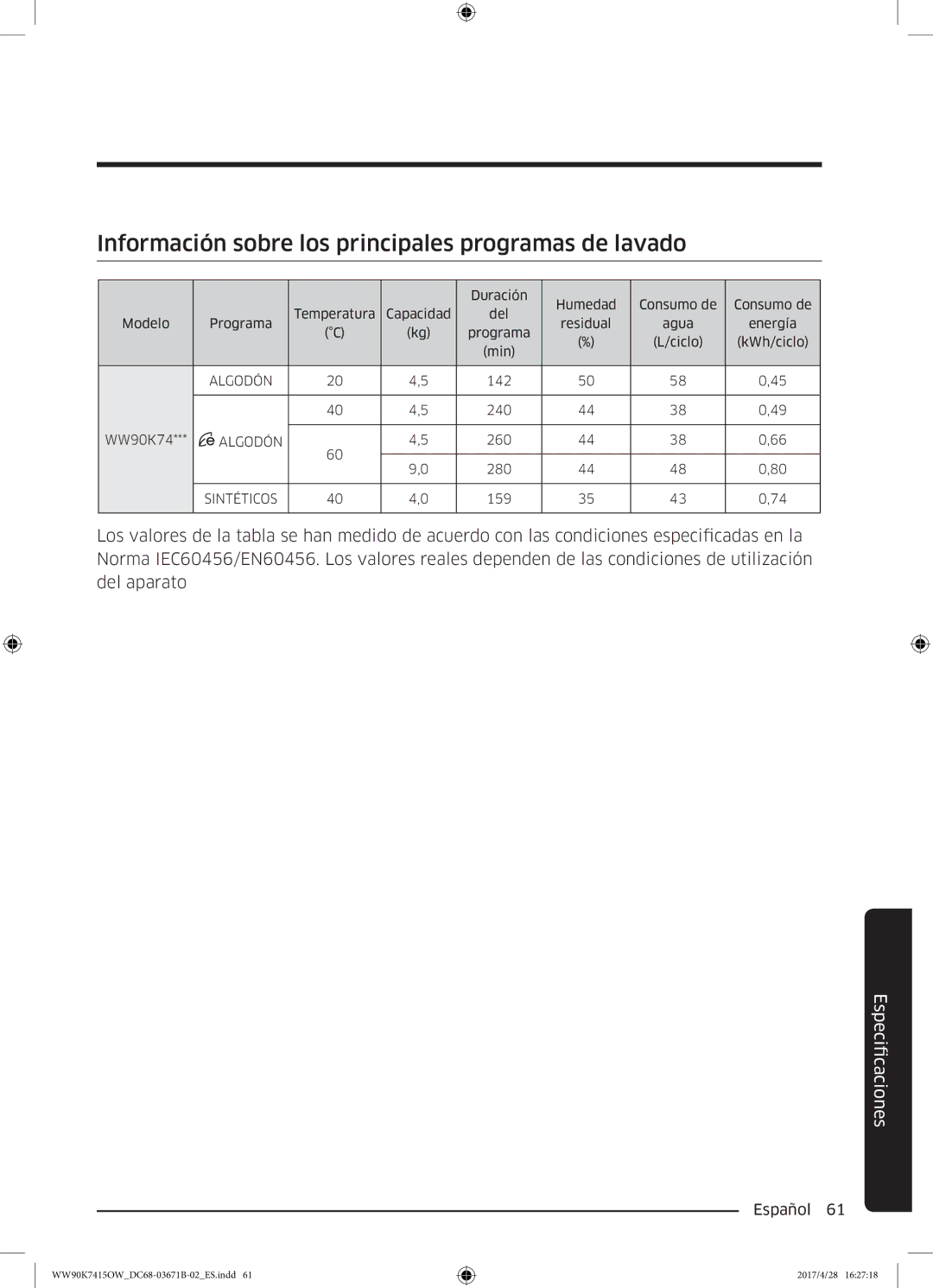 Samsung WW90K7415OW/EC manual Información sobre los principales programas de lavado 