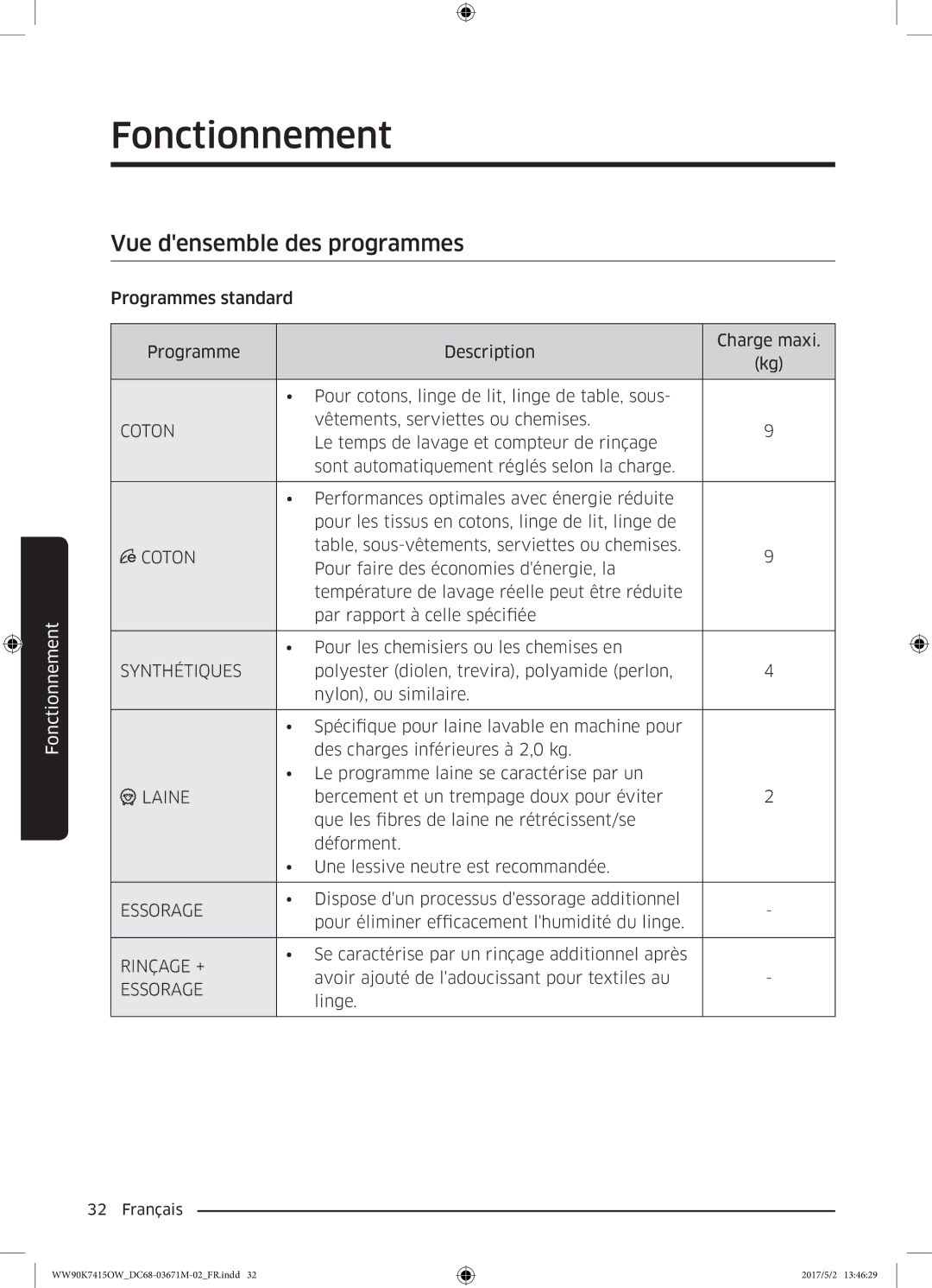 Samsung WW90K7415OW/EF manual Vue densemble des programmes, Coton 