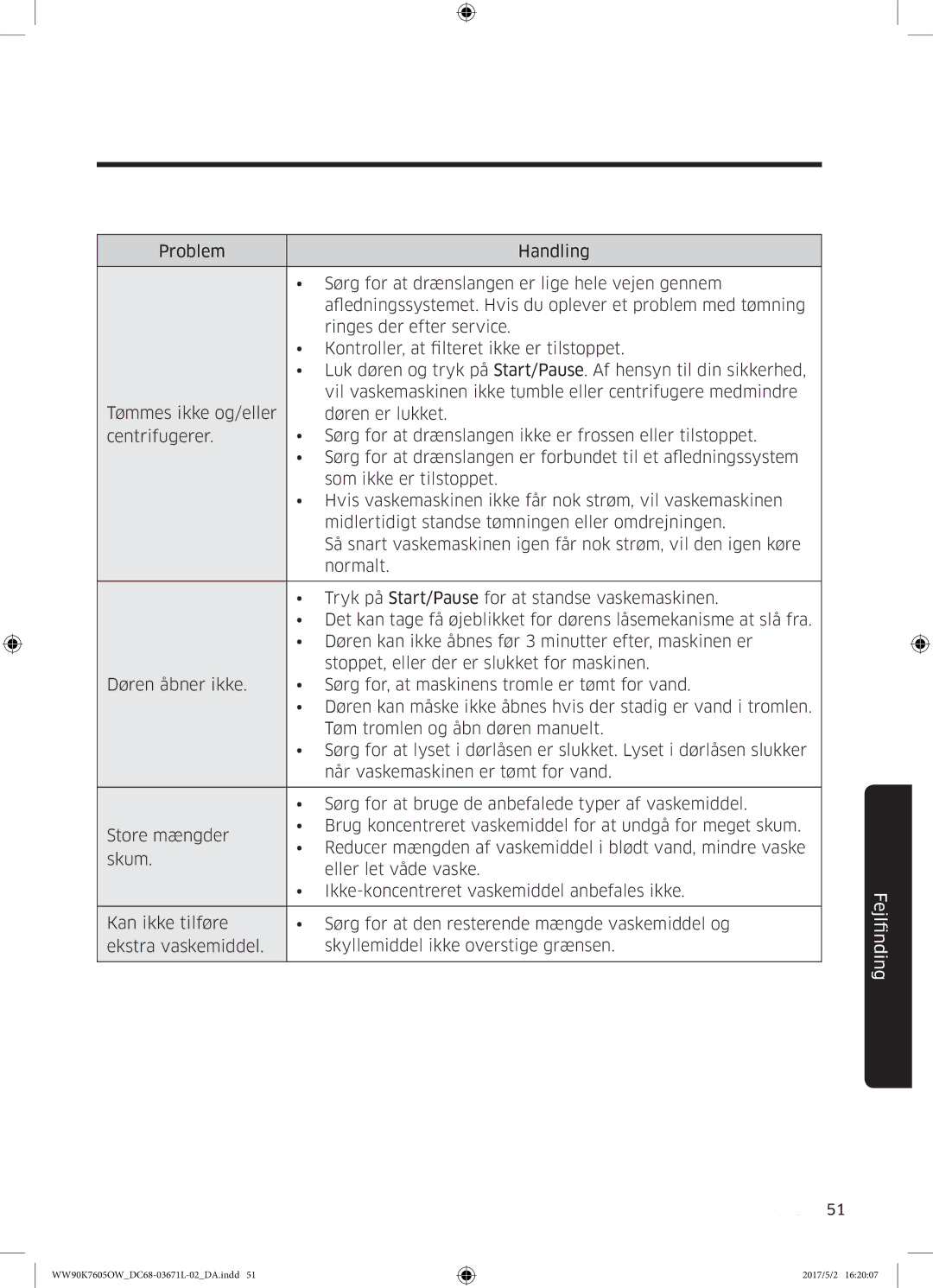 Samsung WW90K7605OW/EE manual FindingFejl 