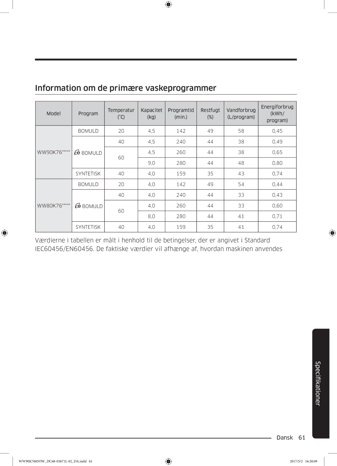 Samsung WW90K7605OW/EE manual Information om de primære vaskeprogrammer 