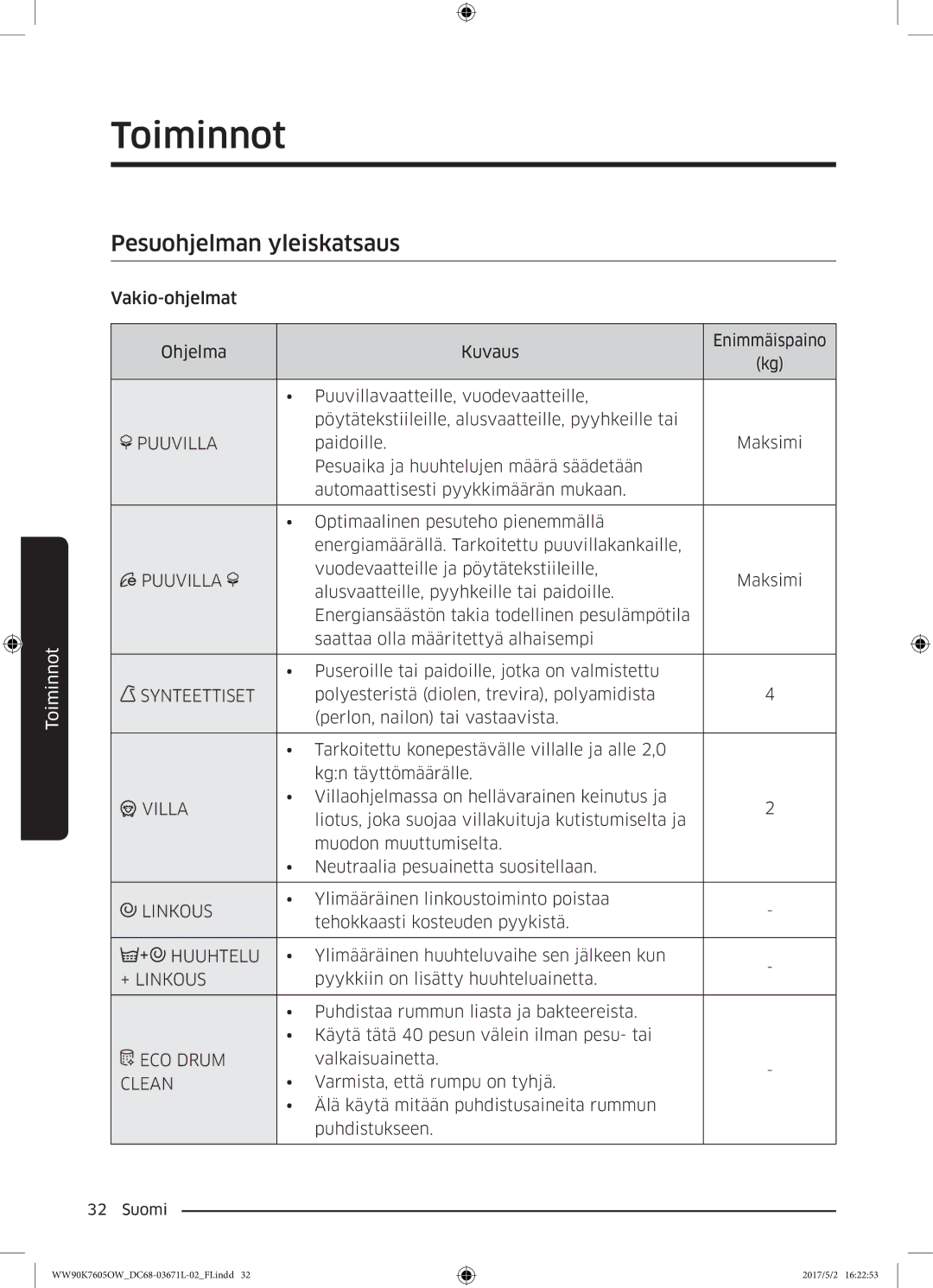 Samsung WW90K7605OW/EE manual Pesuohjelman yleiskatsaus 