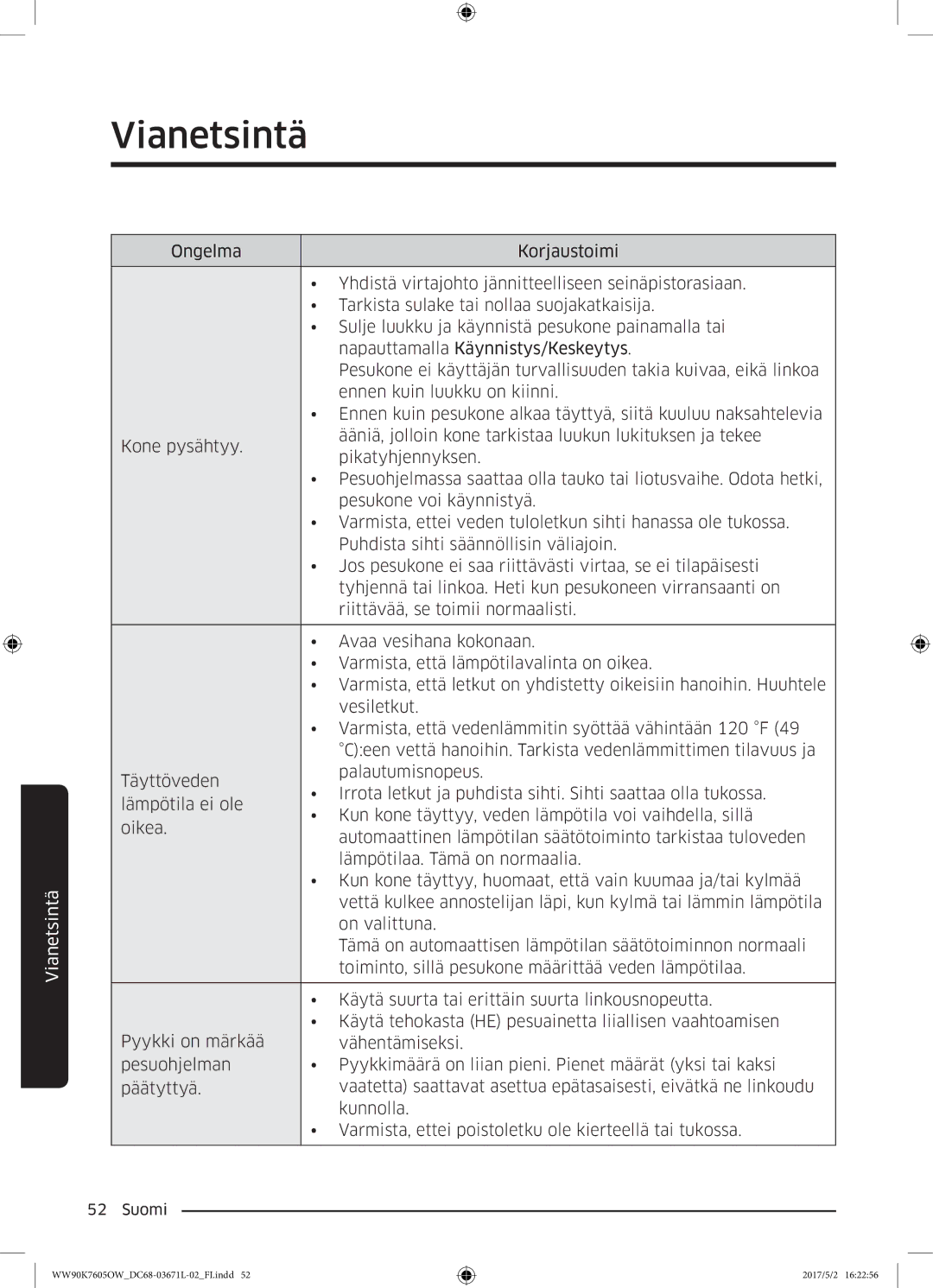 Samsung WW90K7605OW/EE manual Vianetsintä 