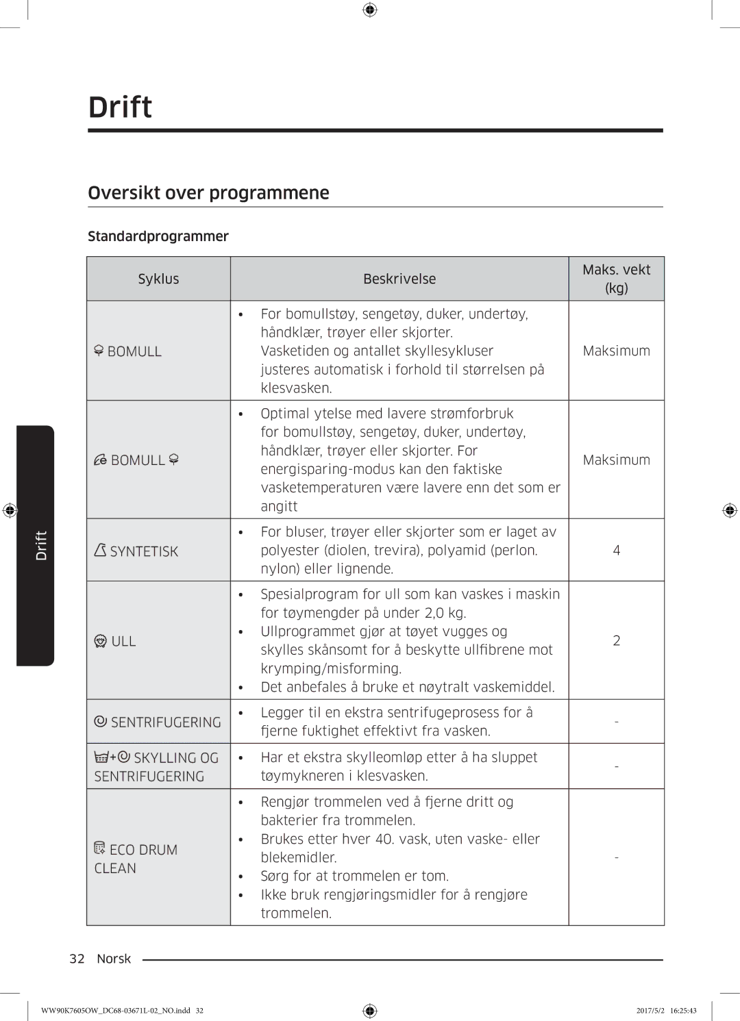 Samsung WW90K7605OW/EE manual Oversikt over programmene, Bomull, Ull, Sentrifugering, Skylling OG 