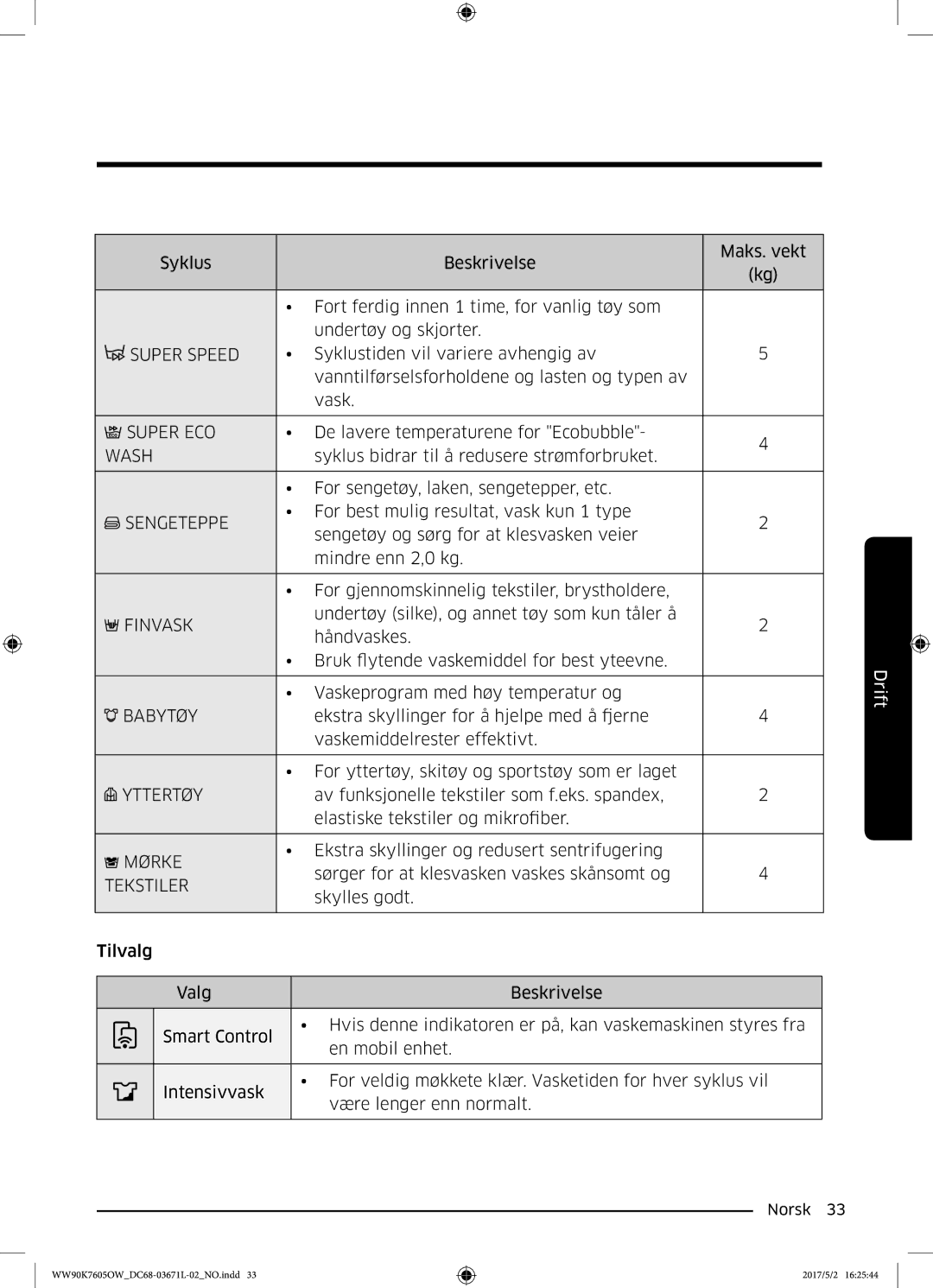 Samsung WW90K7605OW/EE manual Sengeteppe, Finvask, Babytøy, Yttertøy, Mørke, Tekstiler 