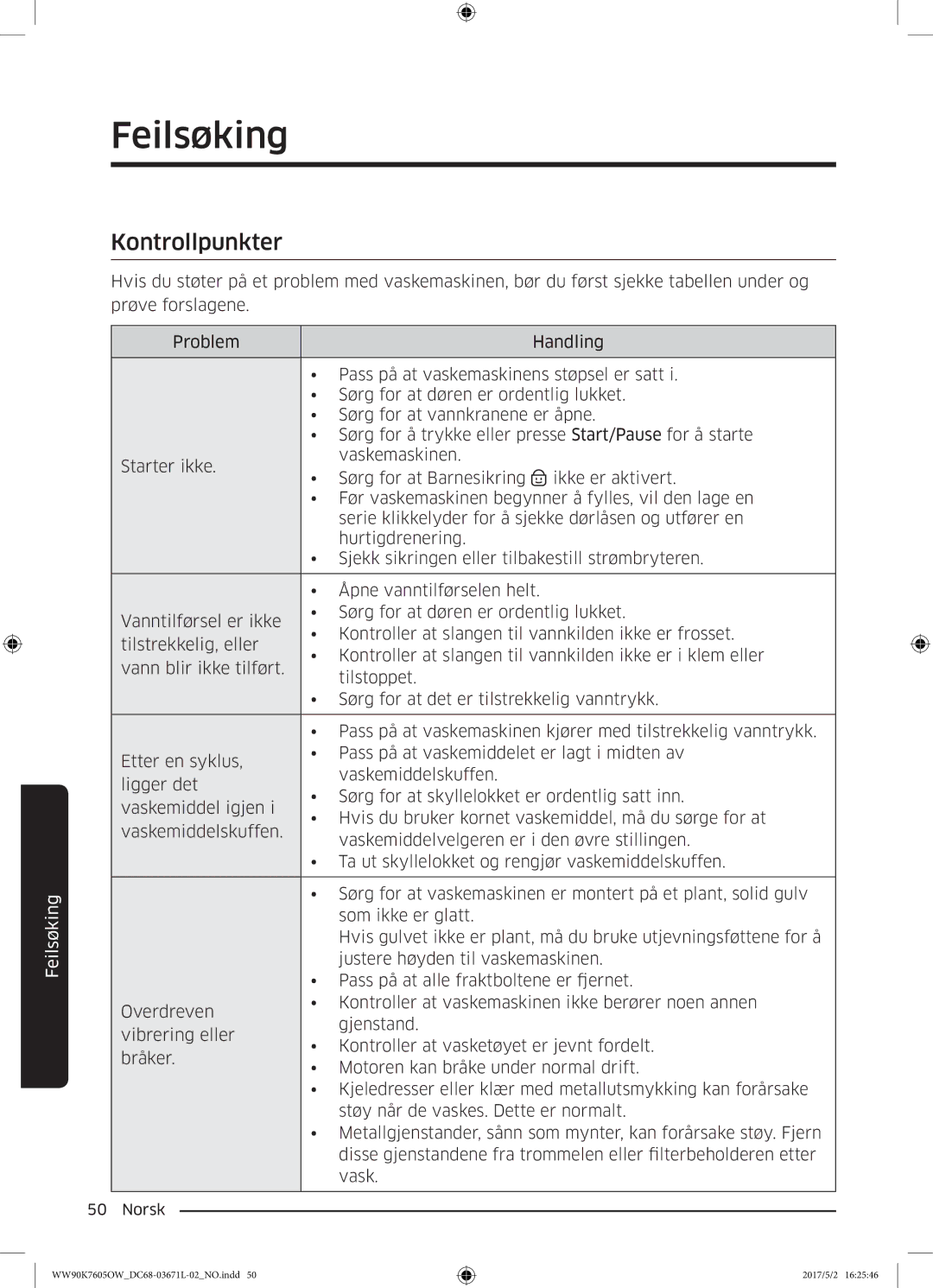 Samsung WW90K7605OW/EE manual Feilsøking, Kontrollpunkter 