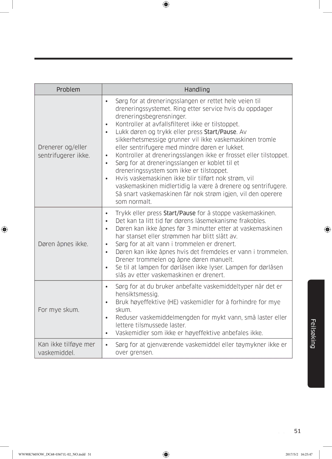 Samsung WW90K7605OW/EE manual Feilsøking 