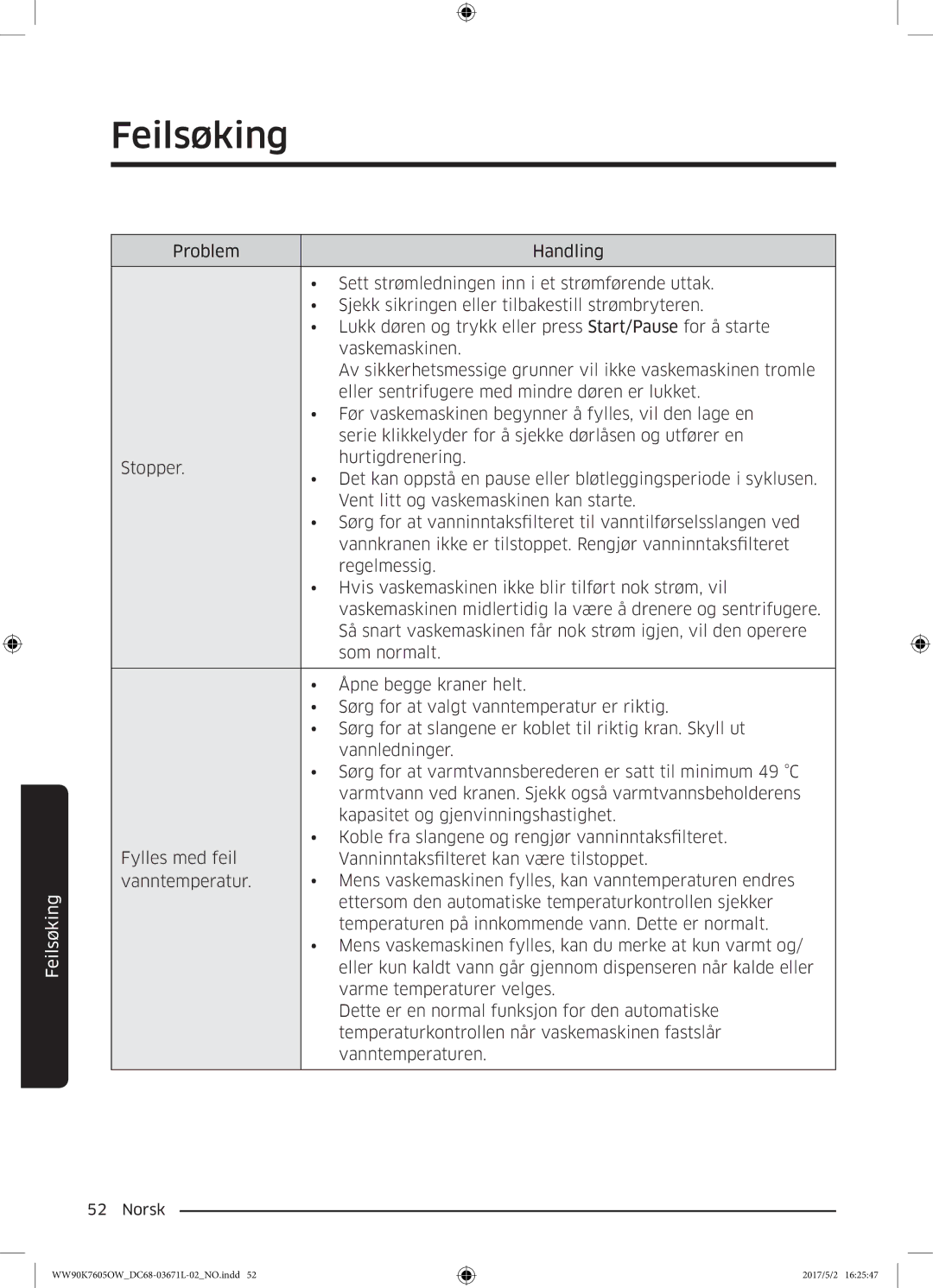 Samsung WW90K7605OW/EE manual Feilsøking 