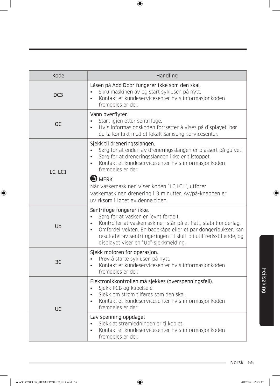 Samsung WW90K7605OW/EE manual Kode Handling Låsen på Add Door fungerer ikke som den skal 