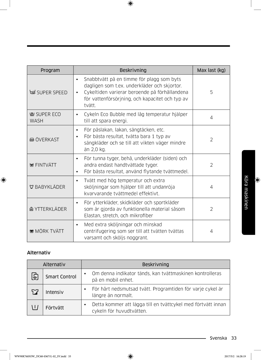 Samsung WW90K7605OW/EE manual Överkast, Fintvätt, Babykläder, Ytterkläder, Mörk Tvätt 