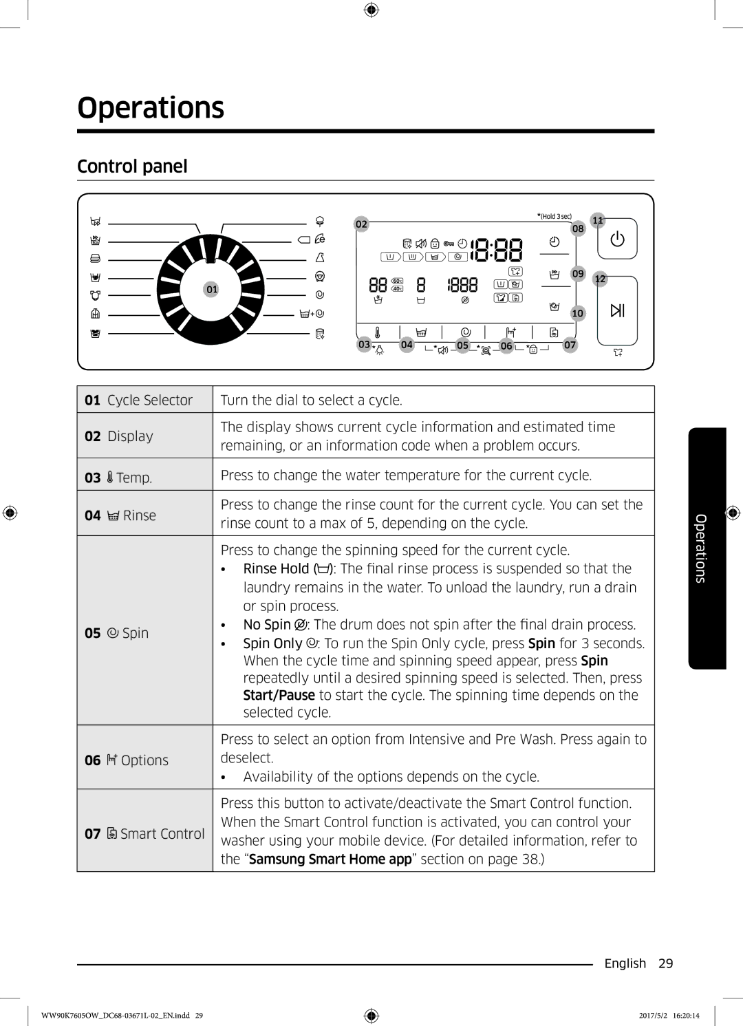 Samsung WW90K7605OW/EE manual Operations, Control panel 