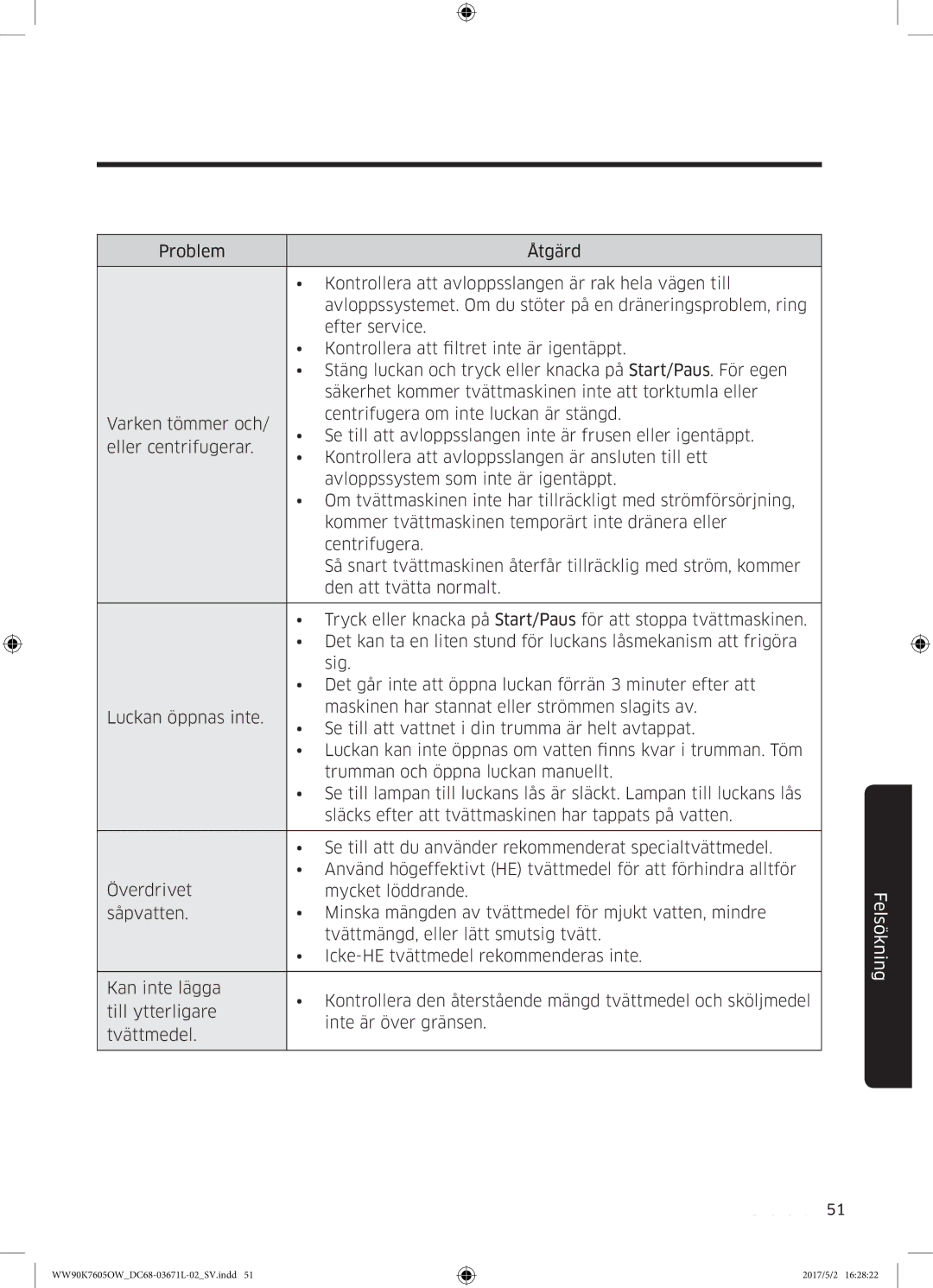 Samsung WW90K7605OW/EE manual Felsökning 