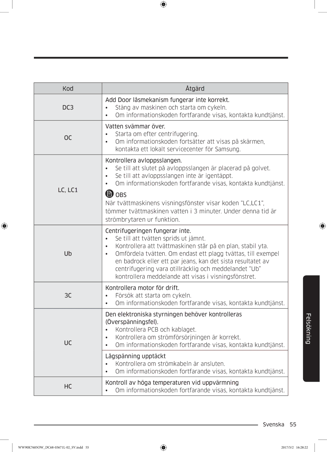 Samsung WW90K7605OW/EE manual DC3, LC, LC1 OBS 