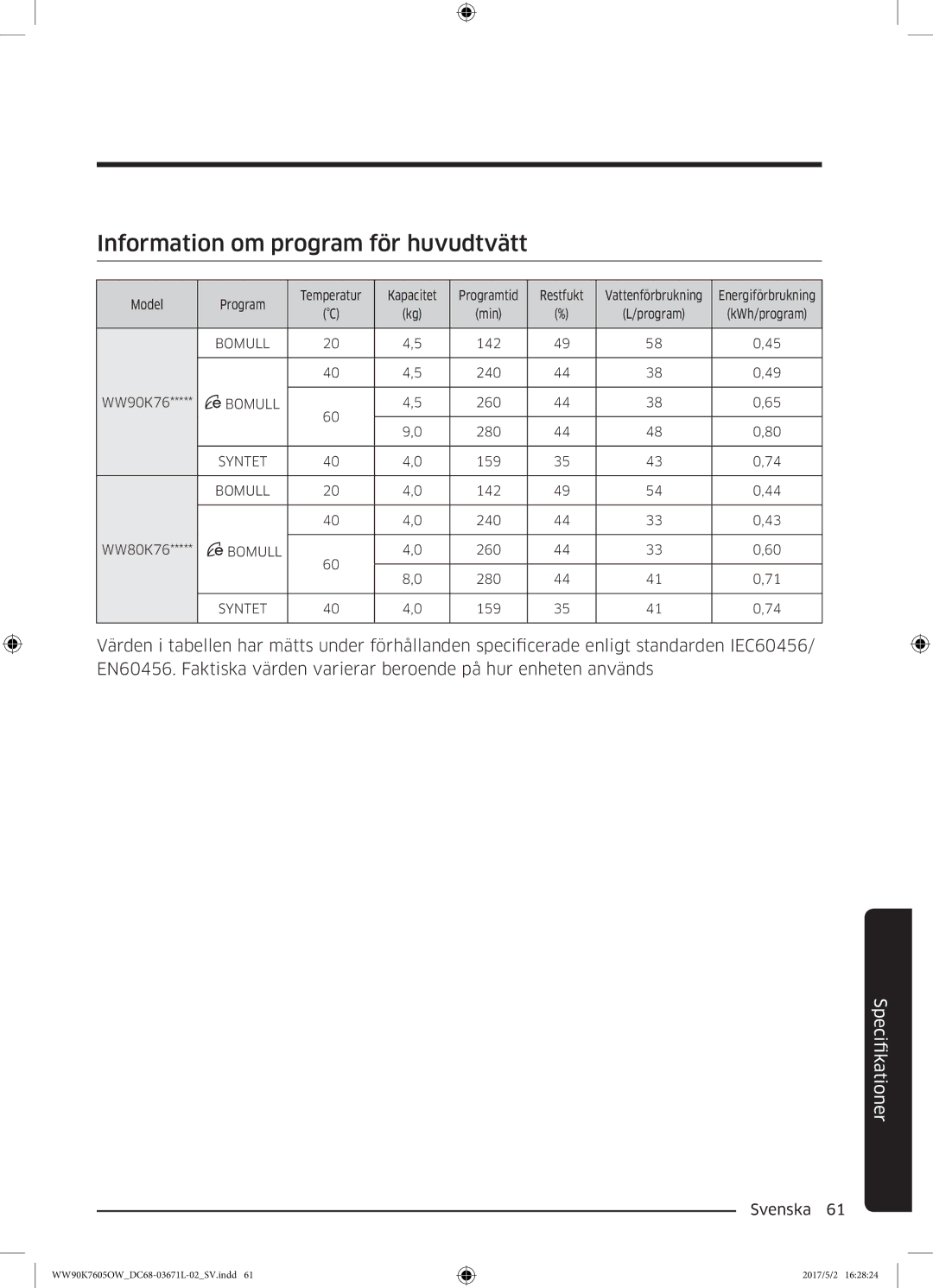 Samsung WW90K7605OW/EE manual Information om program för huvudtvätt 