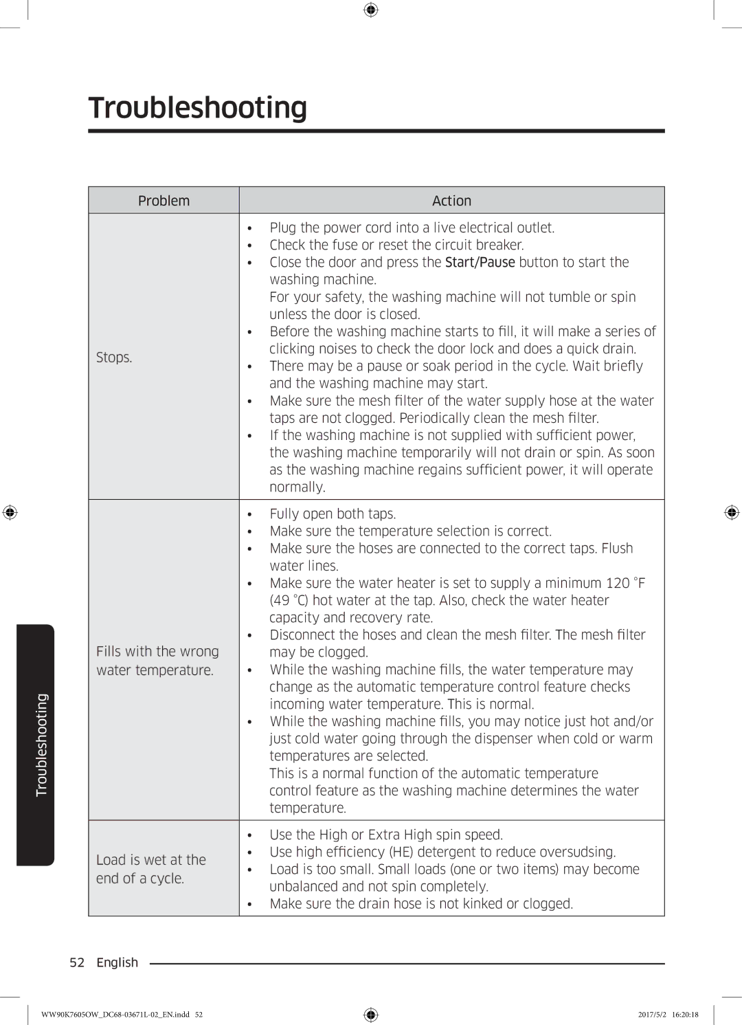 Samsung WW90K7605OW/EE manual Troubleshooting 