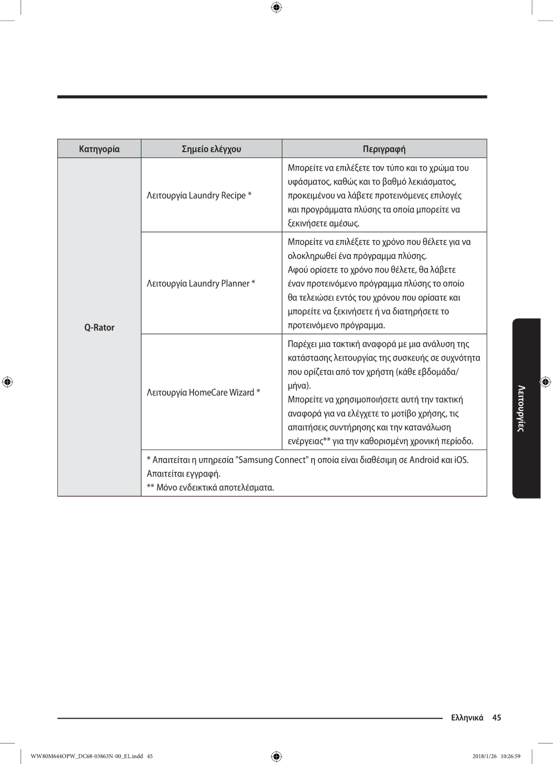 Samsung WW80M644OPW/LV, WW90M644OPW/LV manual Κατηγορία Σημείο ελέγχου Περιγραφή 