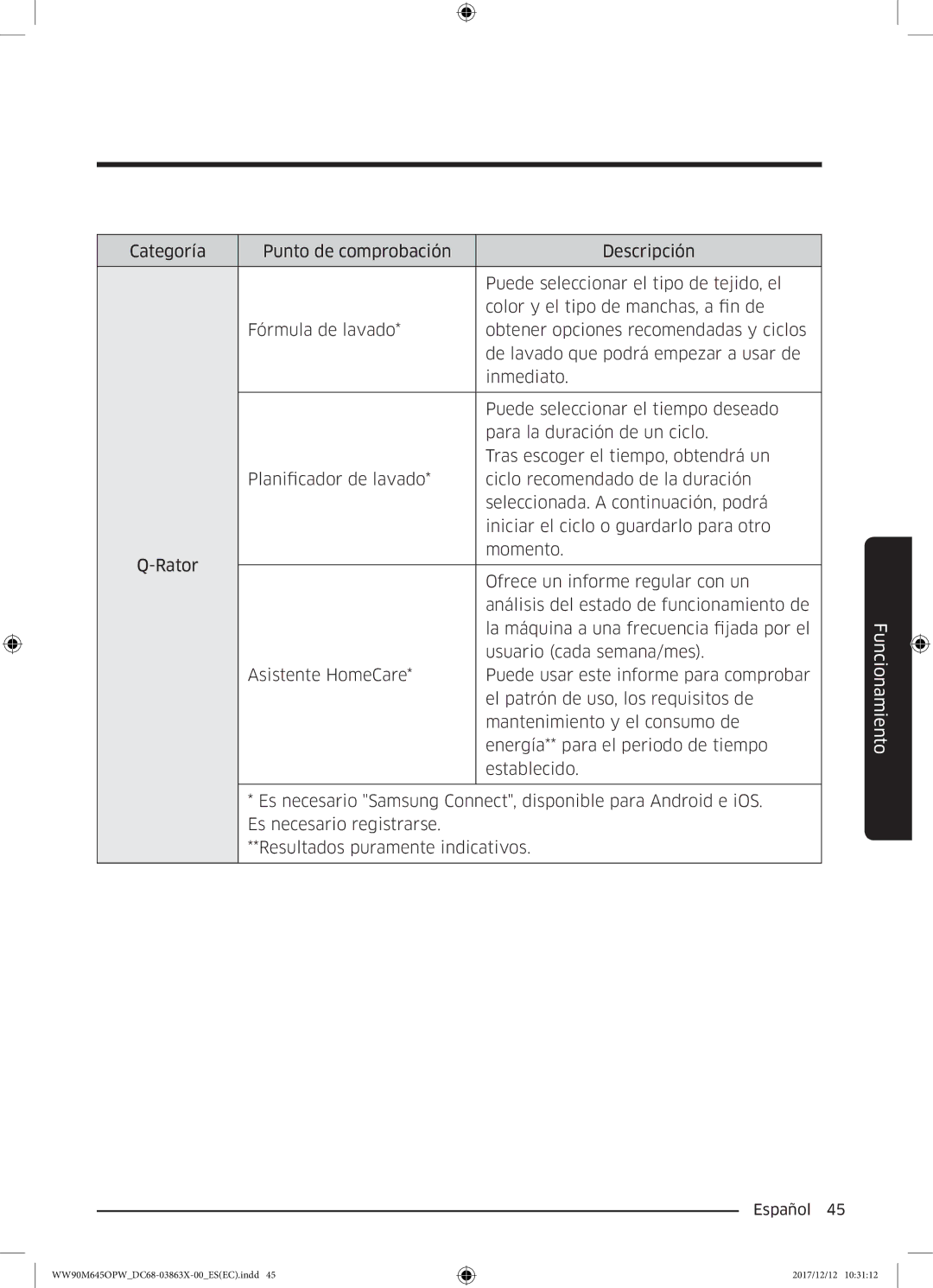 Samsung WW80M645OPW/EC, WW90M645OPW/EC manual Funcionamiento 