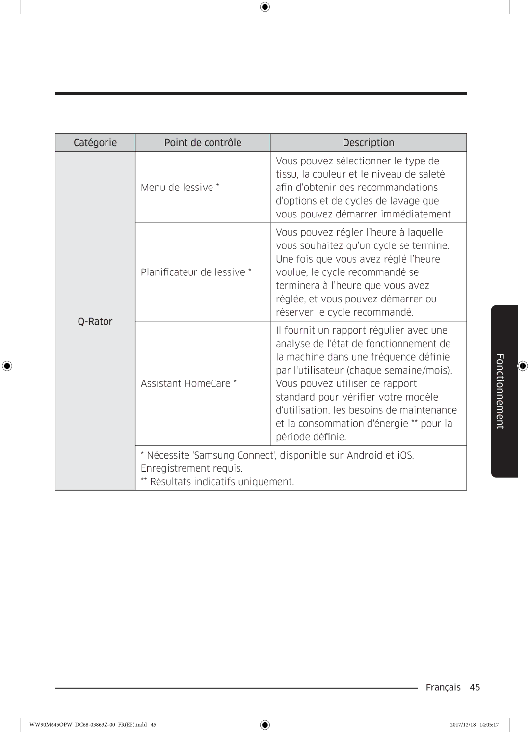 Samsung WW90M645OPW/EF, WW90M645OPX/EF, WW80M645OPX/EF, WW80M645OQM/EF manual Fonctionnement 