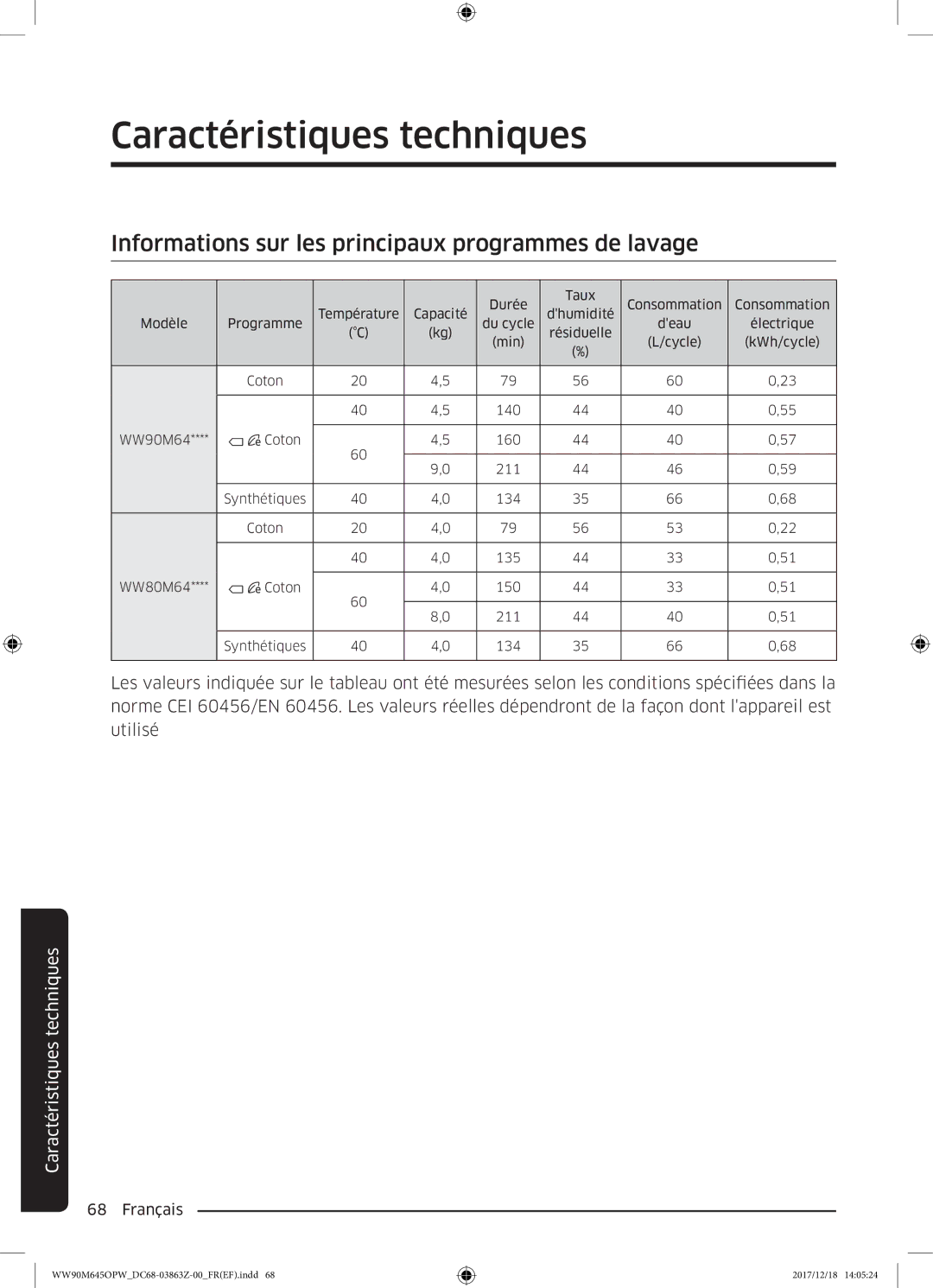 Samsung WW90M645OPX/EF, WW90M645OPW/EF, WW80M645OPX/EF, WW80M645OQM/EF Informations sur les principaux programmes de lavage 