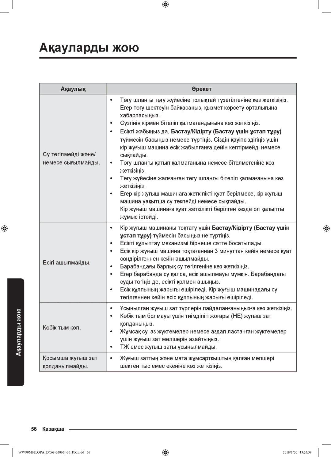 Samsung WW90M64LOPO/LP manual Ақаулық Әрекет, Егер төгу шектеуін байқасаңыз, қызмет көрсету орталығына, Хабарласыңыз 