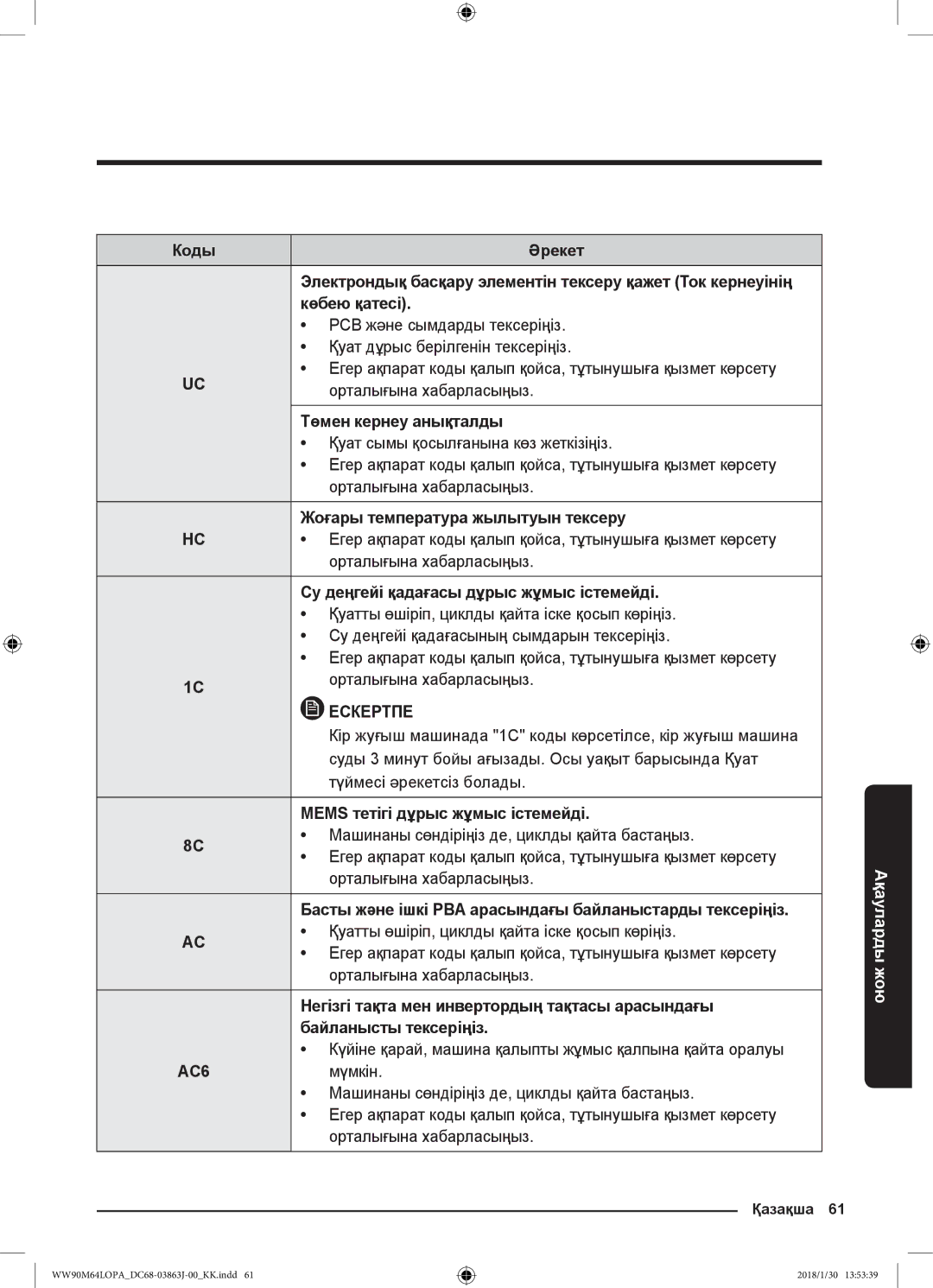 Samsung WW90M64LOPA/LP, WW90M64LOPO/LP manual Коды Әрекет, AC6 