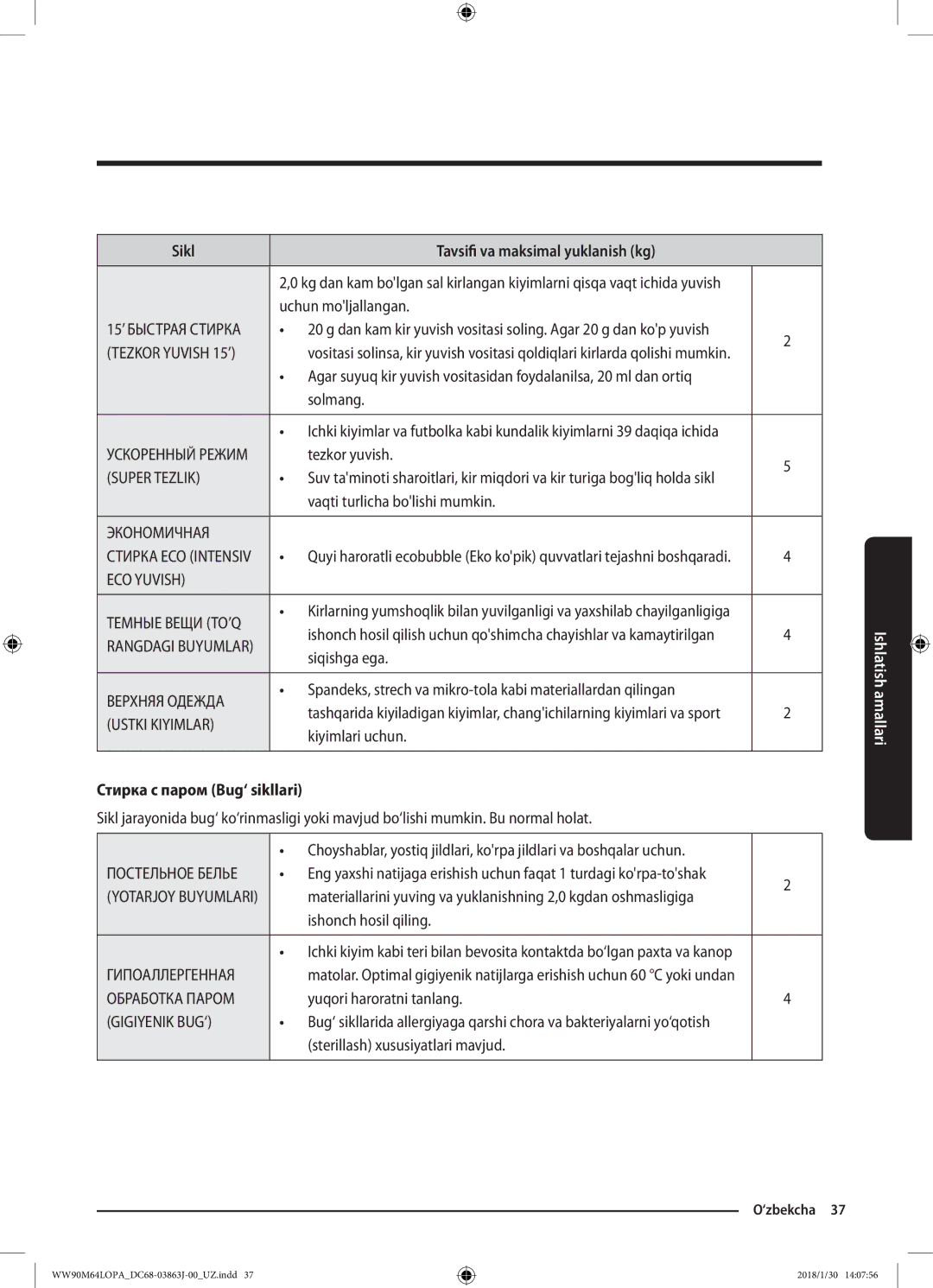 Samsung WW90M64LOPA/LP, WW90M64LOPO/LP manual Sikl Tavsifi va maksimal yuklanish kg, Стирка с паром Bug‘ sikllari 