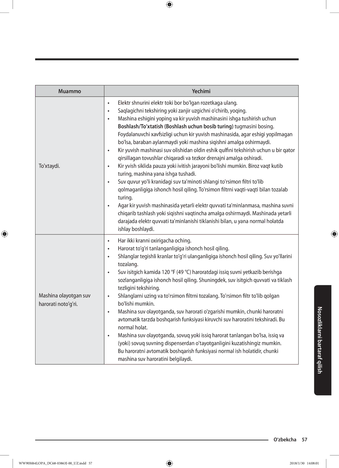 Samsung WW90M64LOPA/LP manual Elektr shnurini elektr toki bor bolgan rozetkaga ulang, Toxtaydi, Turing, Ishlay boshlaydi 