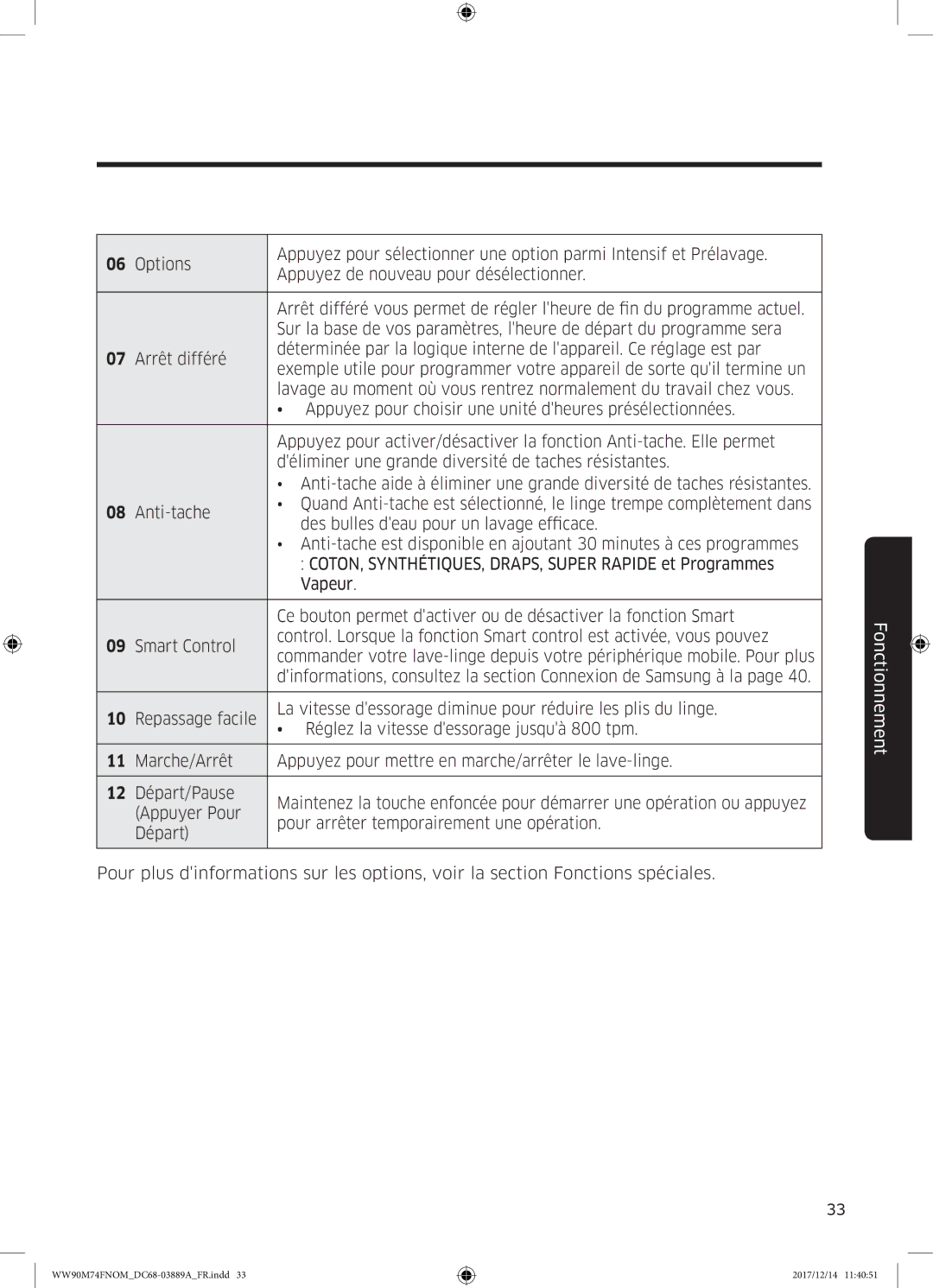 Samsung WW90M74FNOA/EF manual Fonctionnement 