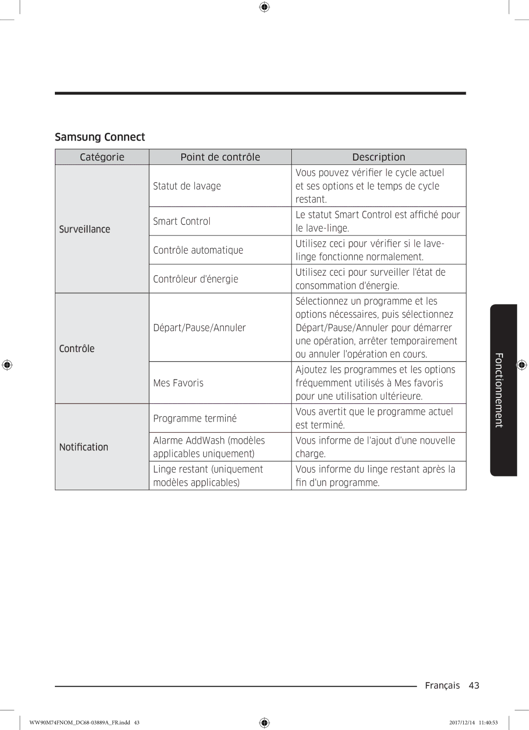 Samsung WW90M74FNOA/EF manual Samsung Connect 