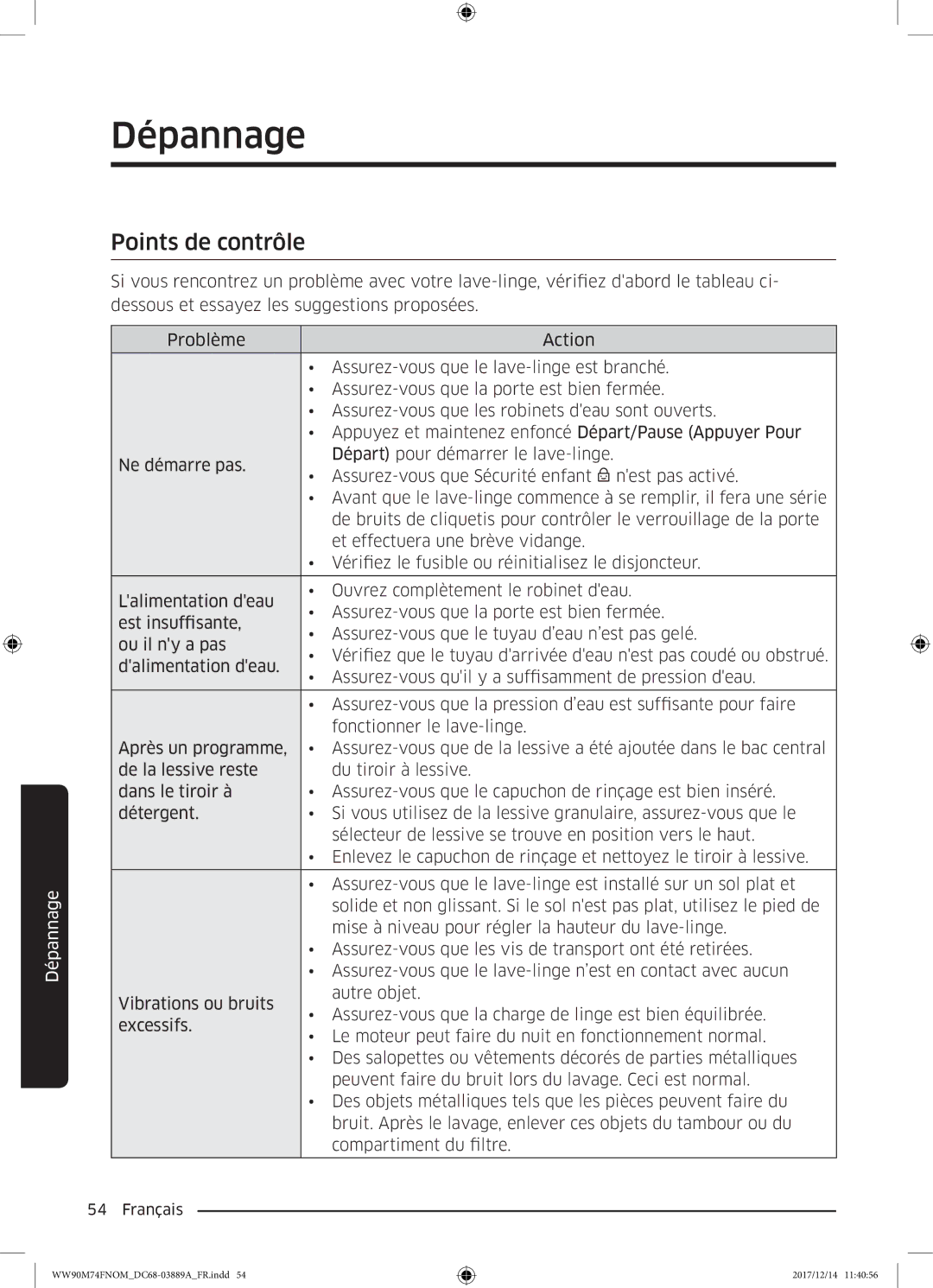 Samsung WW90M74FNOA/EF manual Dépannage, Points de contrôle 