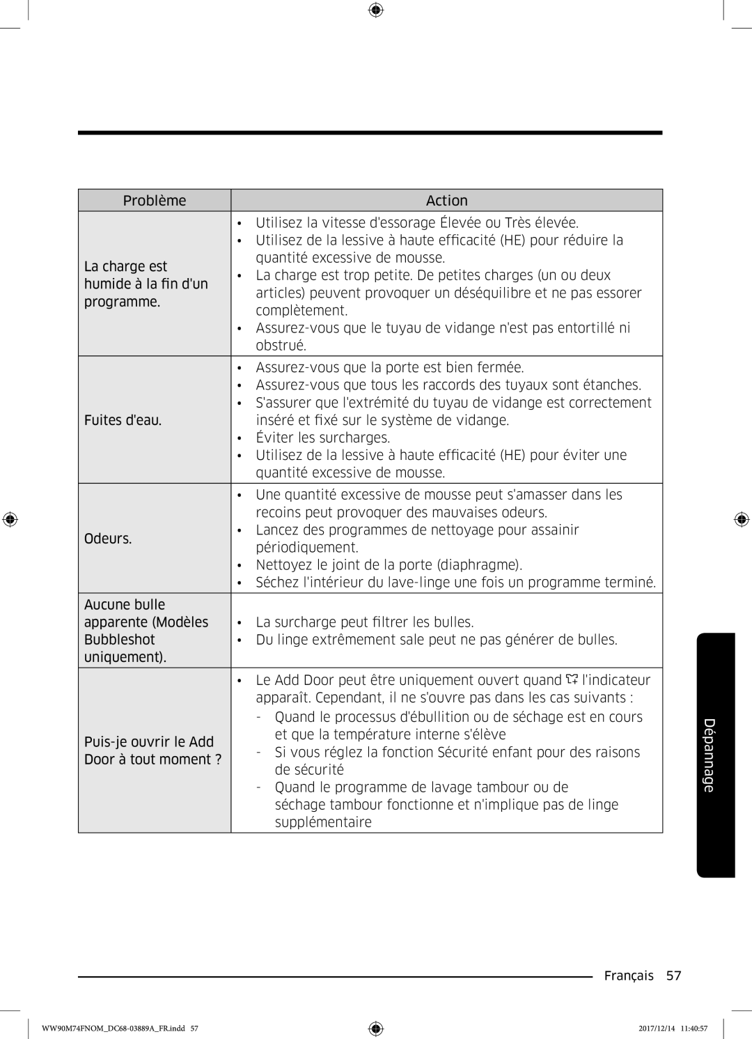 Samsung WW90M74FNOA/EF manual Dépannage 