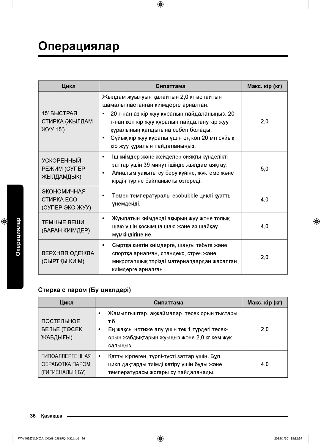 Samsung WW90M74LNOA/LP, WW90M74LNOO/LP manual Стирка с паром Бу циклдері, Цикл Сипаттама Макс. кір кг 