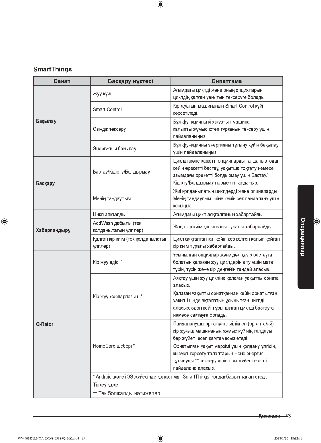 Samsung WW90M74LNOO/LP, WW90M74LNOA/LP manual SmartThings, Санат Басқару нүктесі Сипаттама, Тек болжалды нәтижелер 