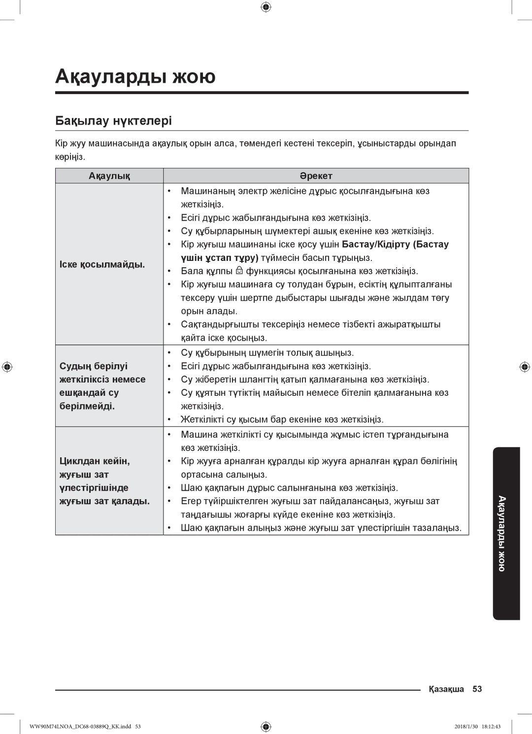 Samsung WW90M74LNOO/LP, WW90M74LNOA/LP manual Ақауларды жою, Бақылау нүктелері 