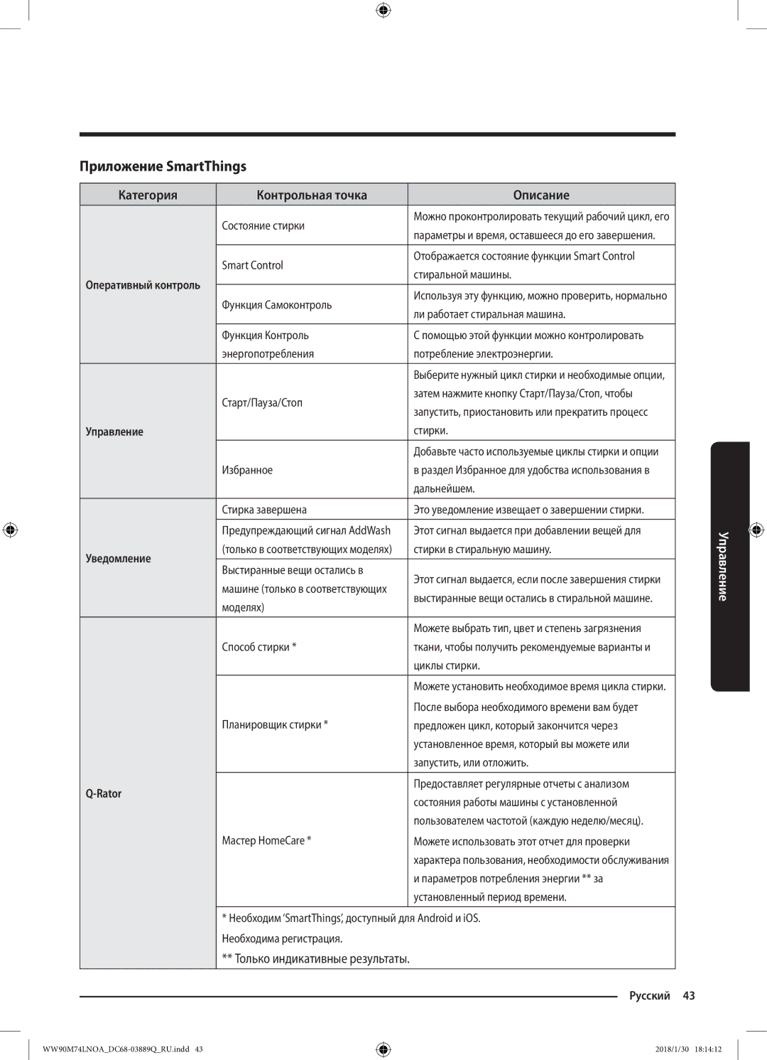 Samsung WW90M74LNOO/LP, WW90M74LNOA/LP manual Приложение SmartThings, Категория Контрольная точка Описание 