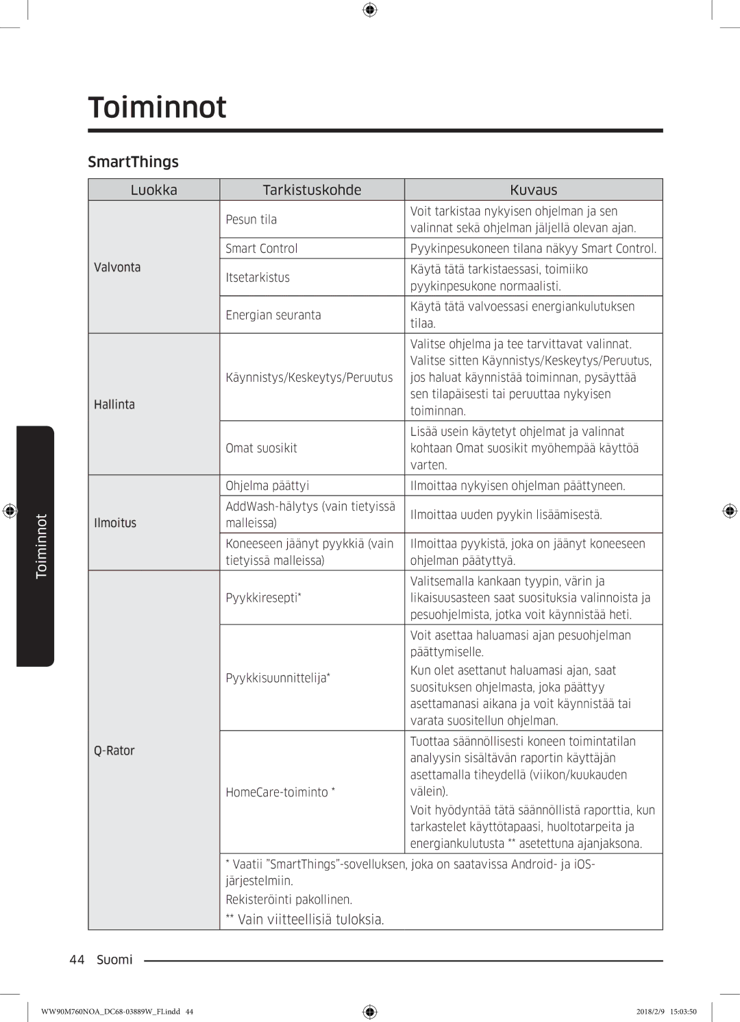 Samsung WW90M760NOA/EE manual Vain viitteellisiä tuloksia 