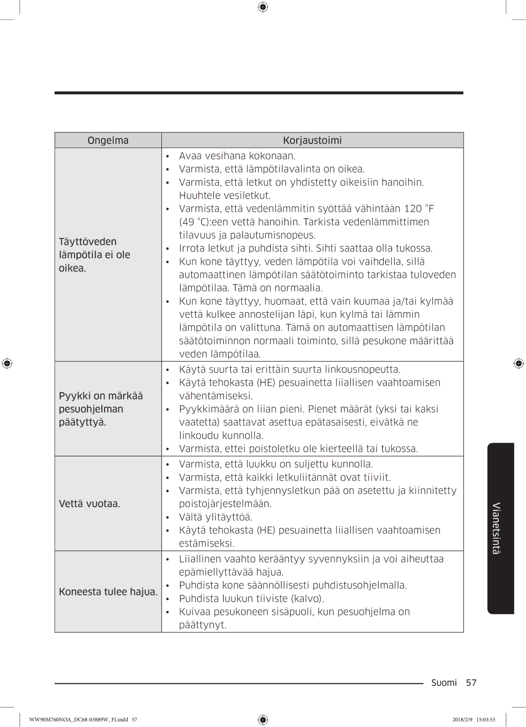 Samsung WW90M760NOA/EE manual Vianetsintä 